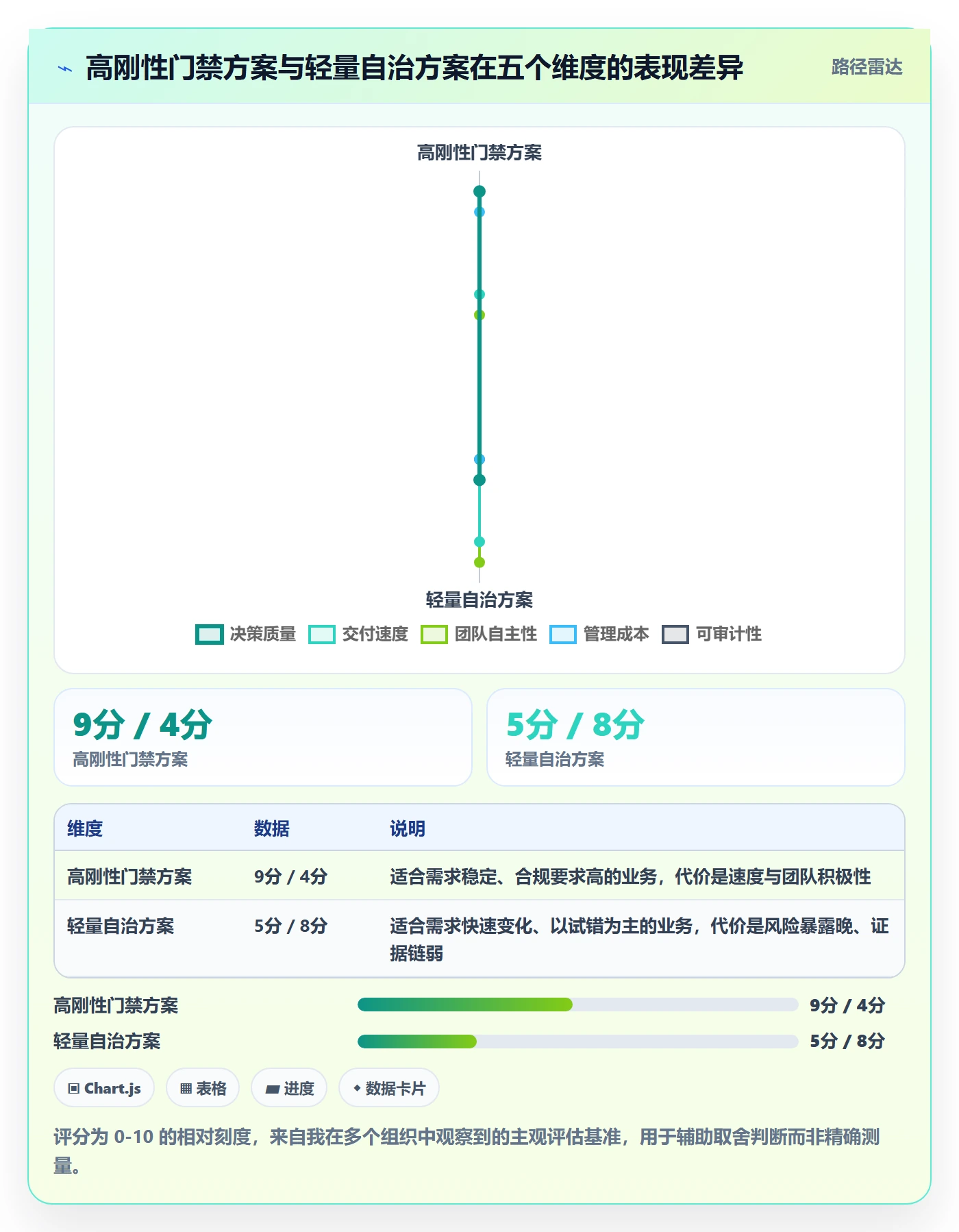 里程碑实操方法：企业管理者提升项目阶段效率的落地方案方法与模板