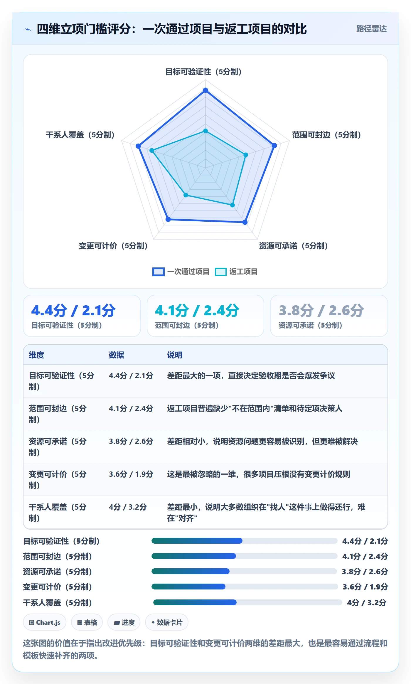 周期落地方案:项目经理开展项目立项的落地方案案例解析