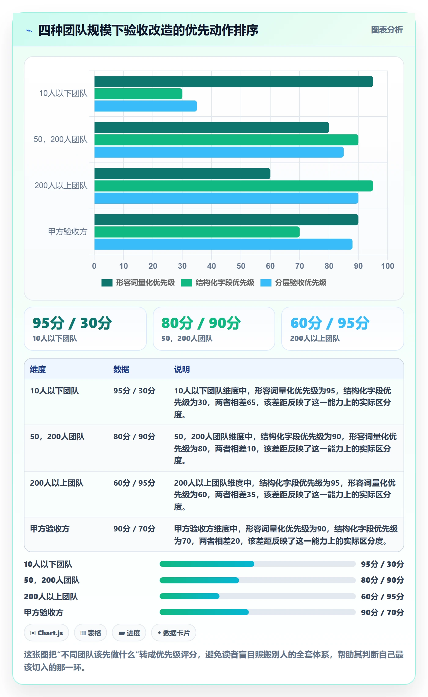 验收标准最佳实践：实施团队任务验收实操方法，常见问题