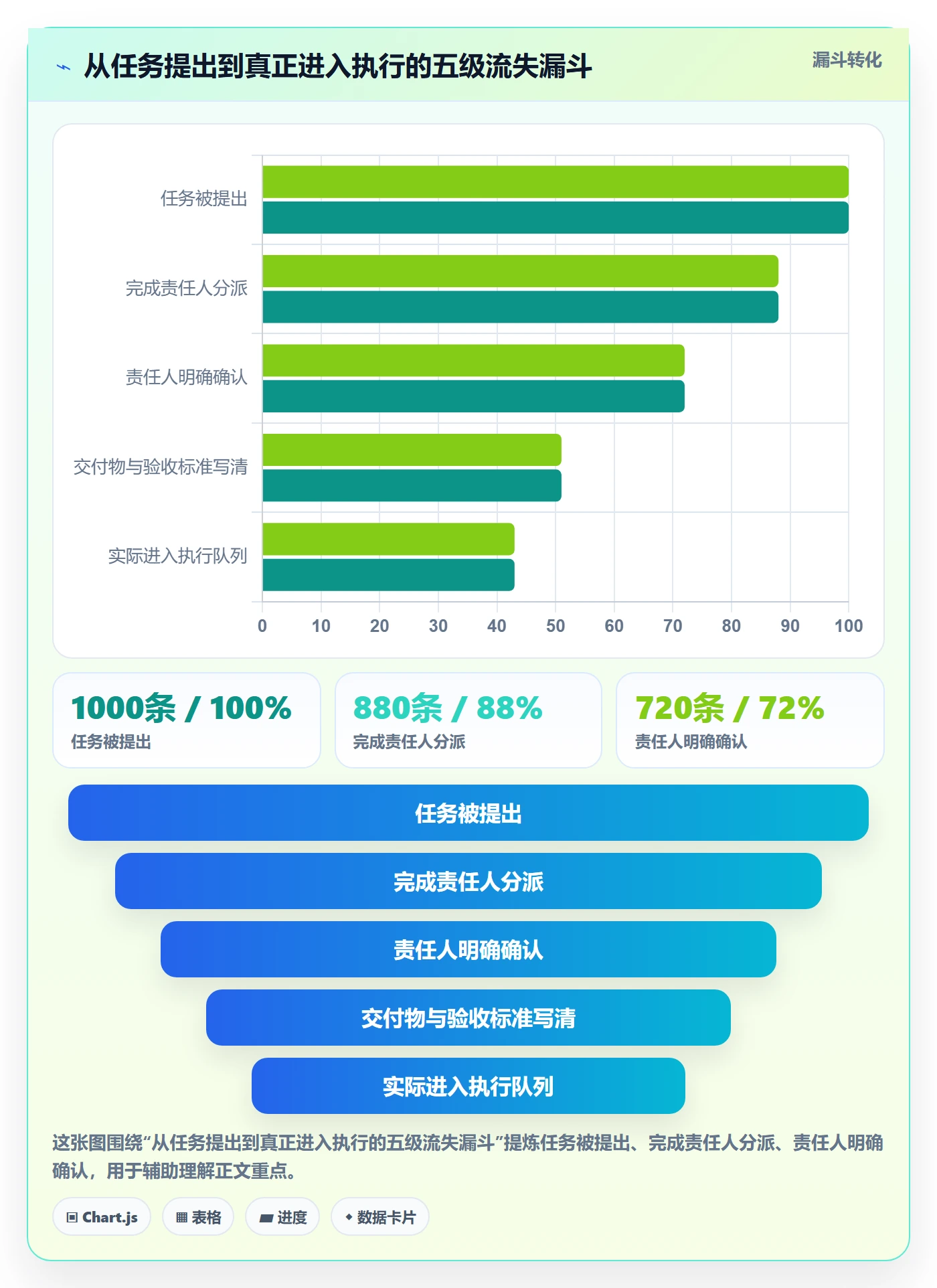 协办最佳实践:PMO任务分派最佳实践,常见问题