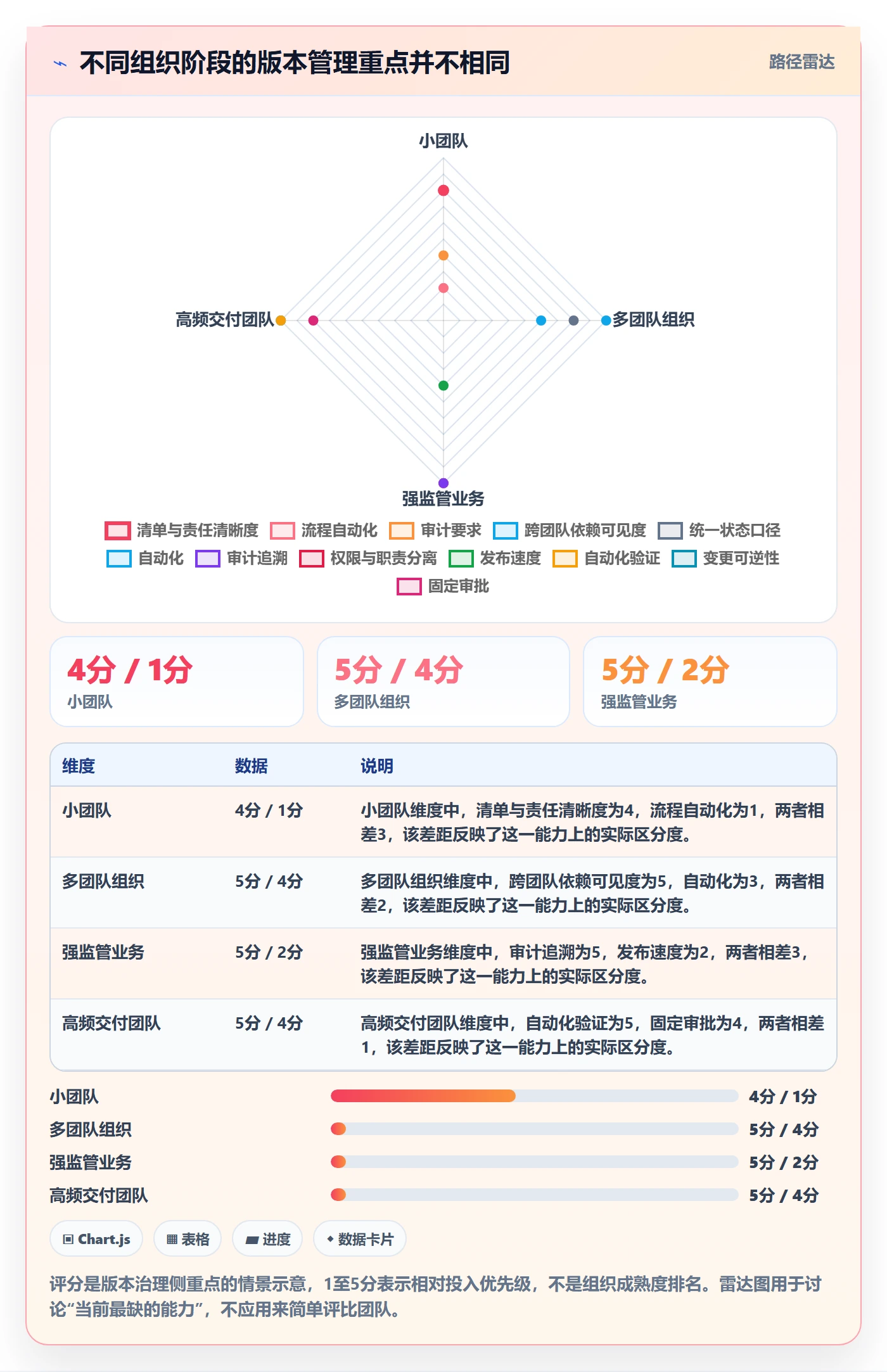 Release怎么做?跨部门团队最佳实践:版本管理从0到1