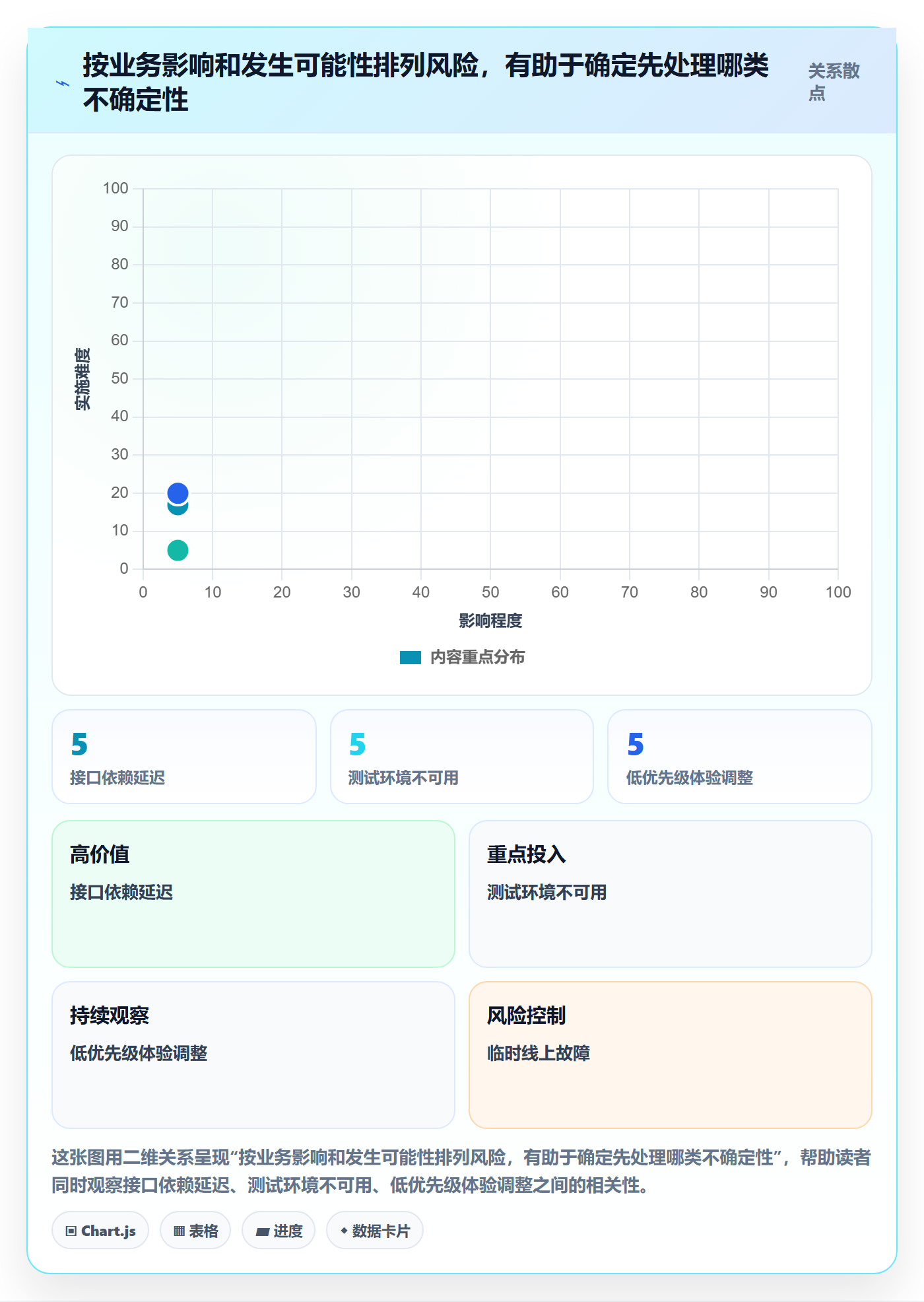 迭代计划怎么做?实施团队最佳实践:迭代管理从0到1