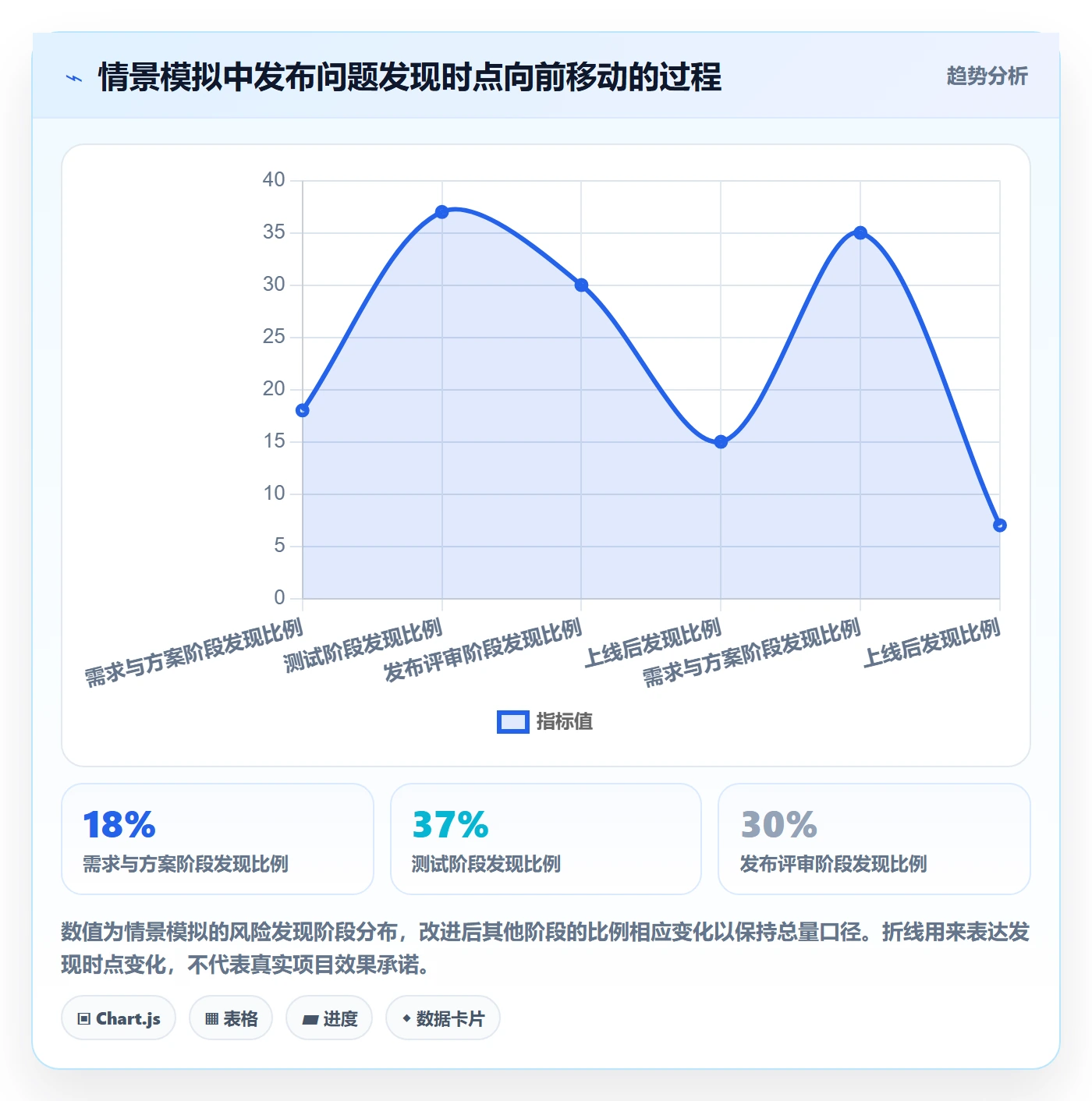 发布检查实操方法:项目经理提升发布管理效率的最佳实践方法与模板