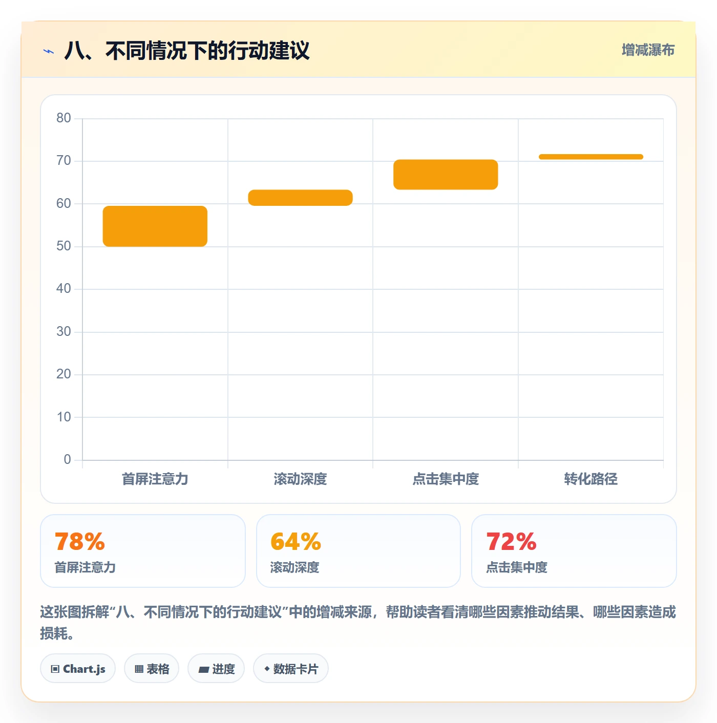 八、不同情况下的行动建议