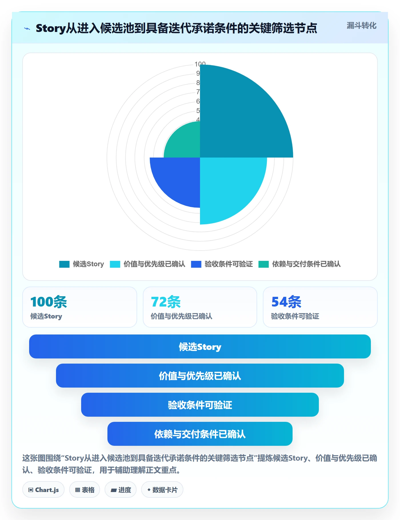 Story落地方案：PMO开展敏捷项目的流程优化案例解析