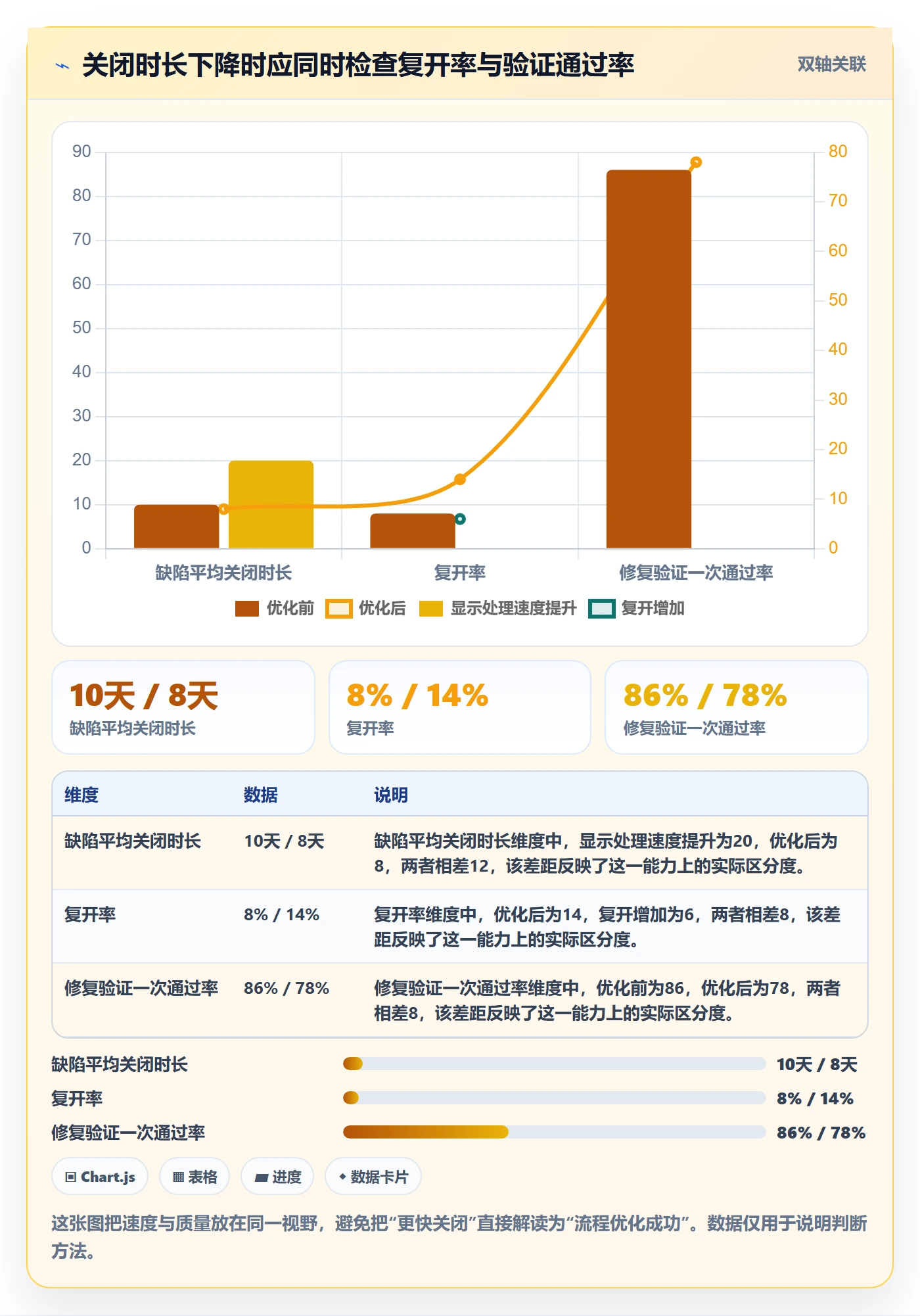 关闭流程与规范：项目负责人Bug / 缺陷流程优化关键指标