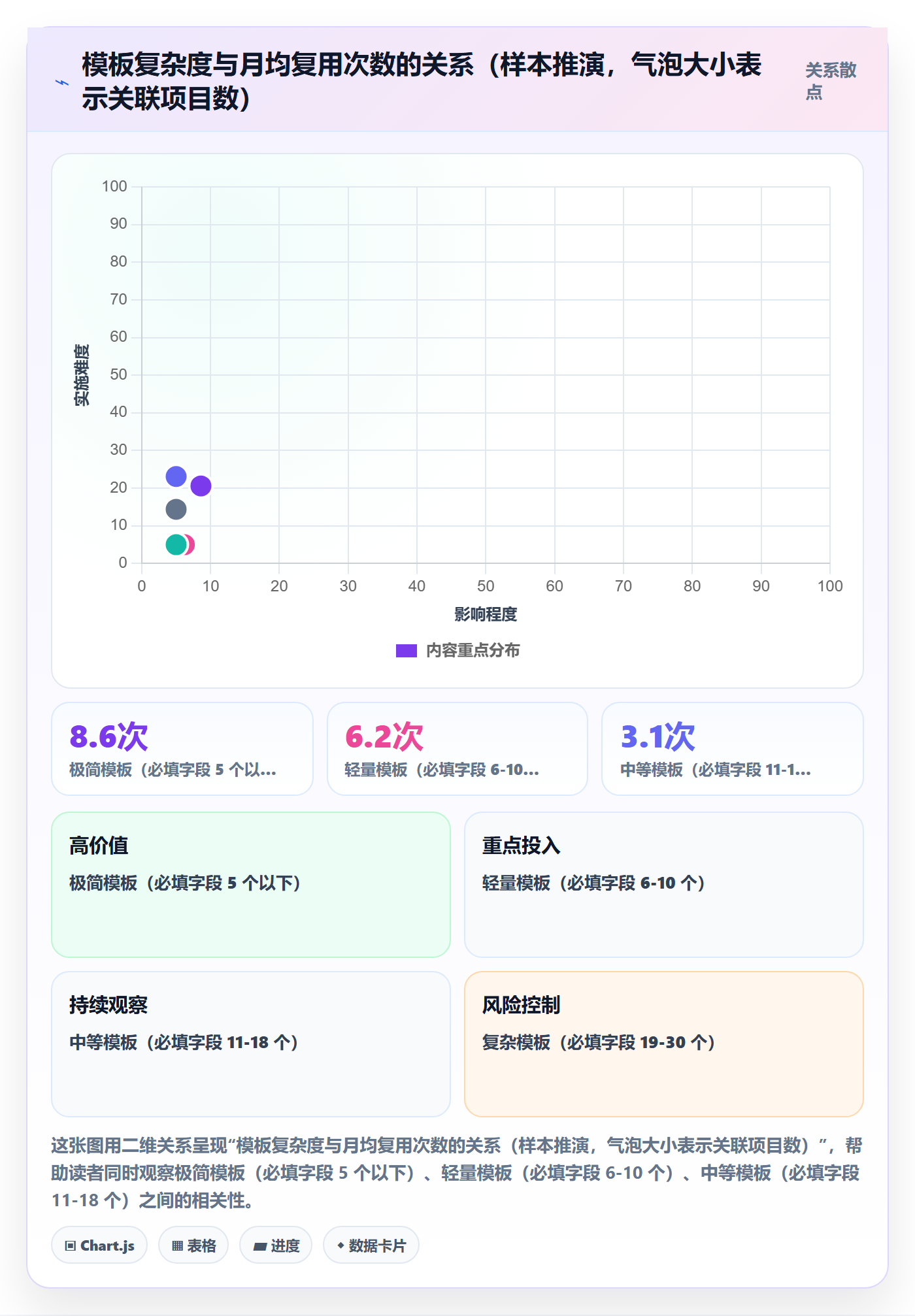 模板复用管理指南：跨部门团队如何做好项目模板，制度设计全流程