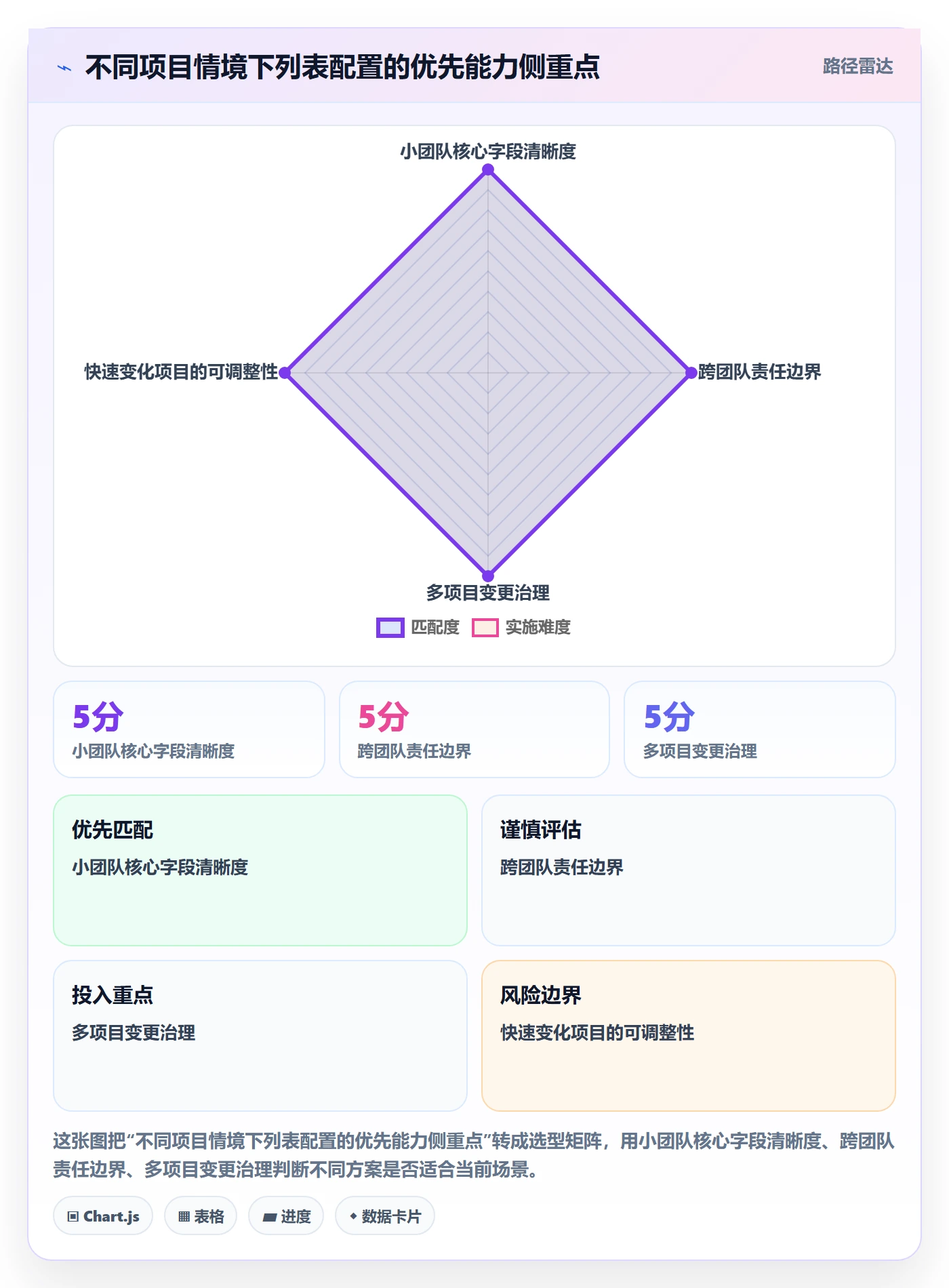 字段配置管理指南:项目负责人如何做好列表视图,入门指南全流程