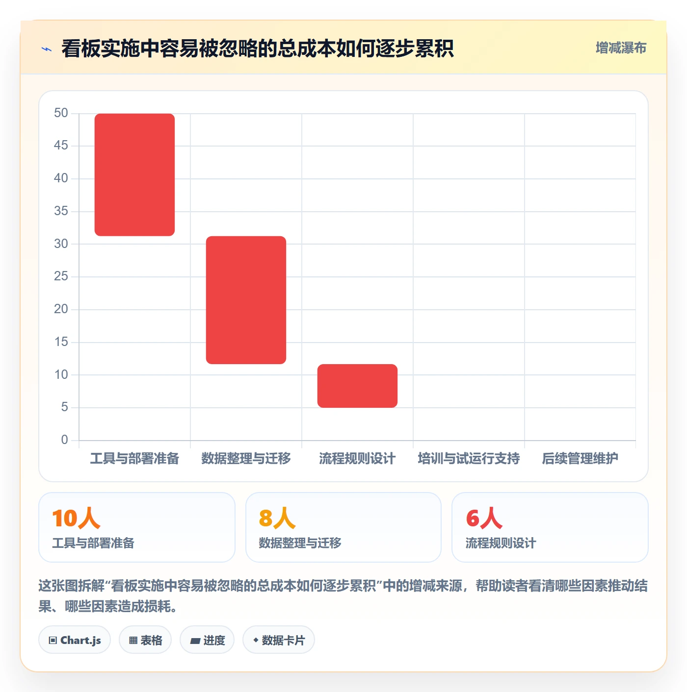拖拽落地方案:企业管理者开展看板的入门指南案例解析