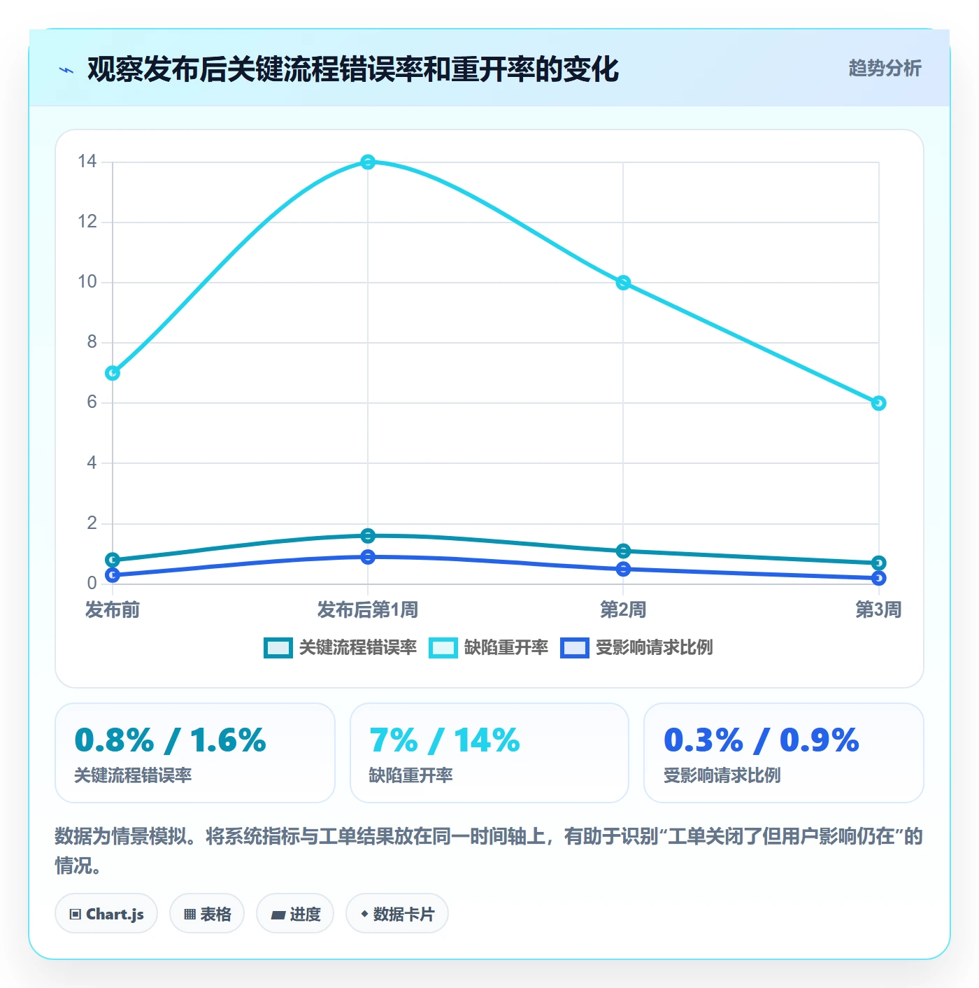 Bug / 缺陷问题教程:研发团队入门指南,避坑指南