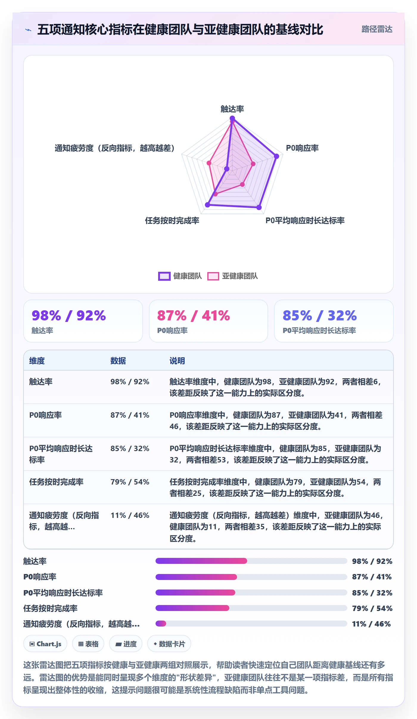 消息通知流程与规范:实施团队任务提醒最佳实践关键指标