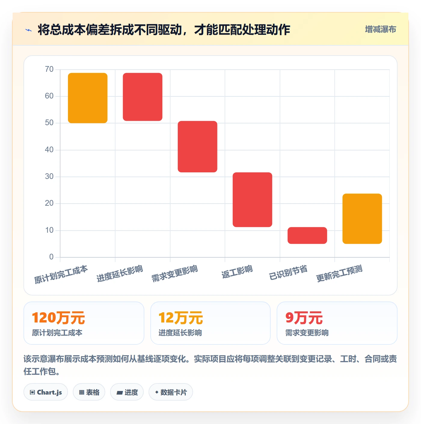 人力成本最佳实践:项目负责人成本管理风险控制,常见问题