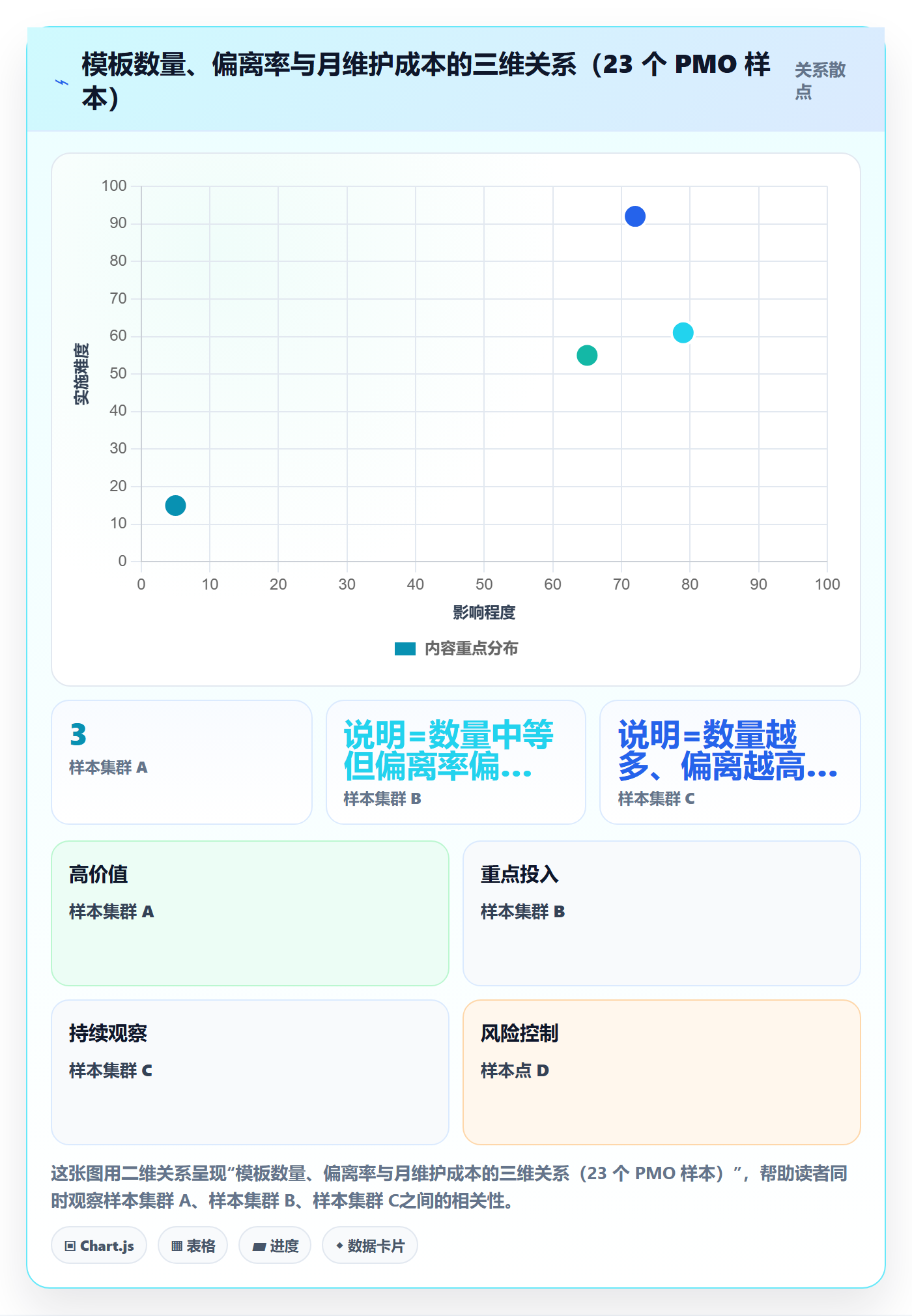 复制项目流程与规范：PMO项目模板效率提升关键指标