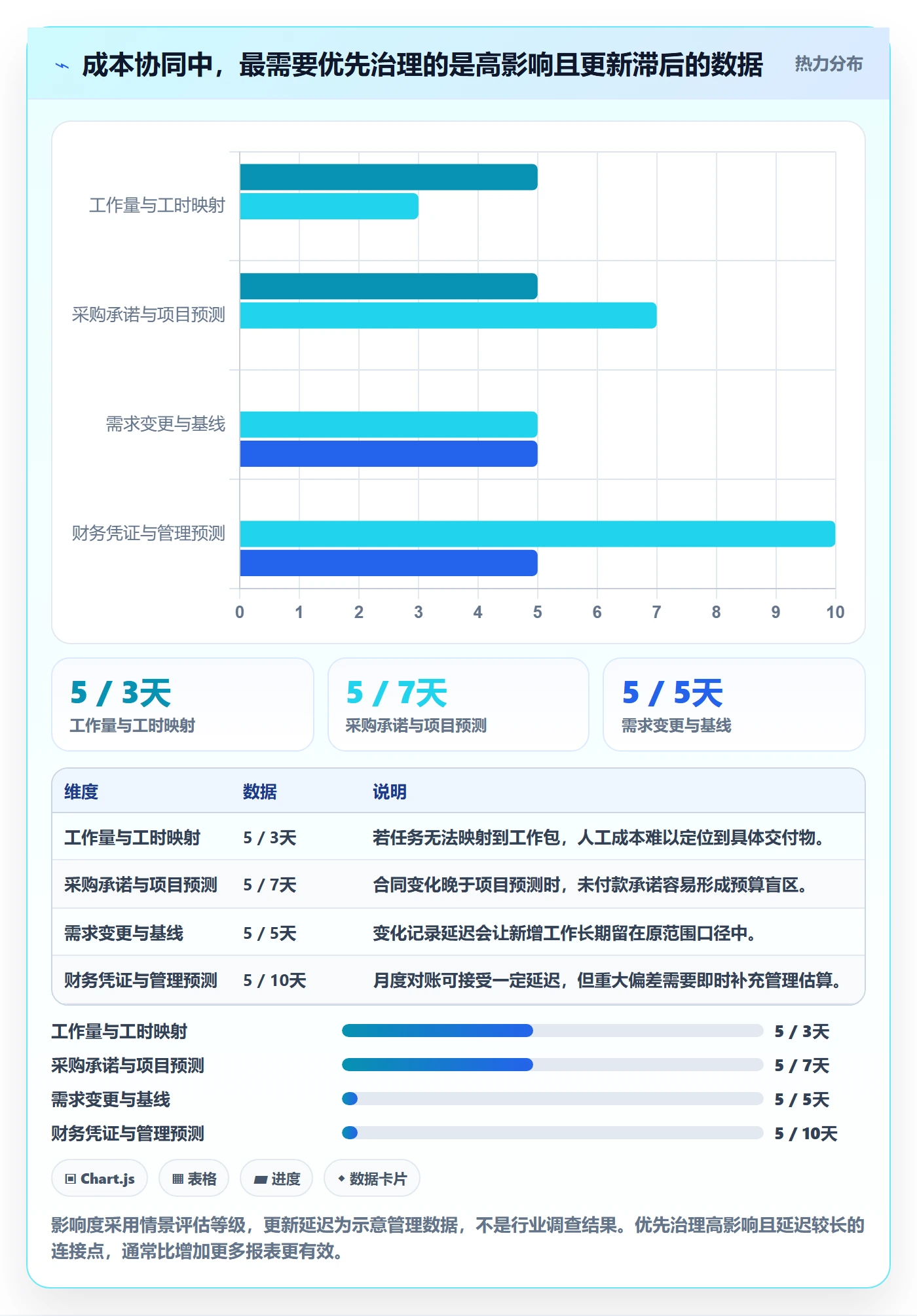 成本管理项目成本教程:项目经理协同管理,避坑指南