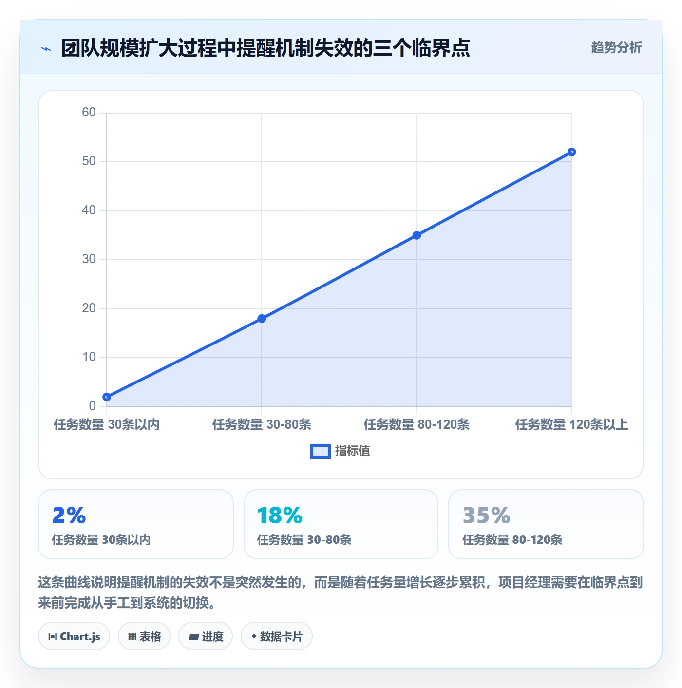 到期提醒最佳实践:项目经理任务提醒落地方案,常见问题