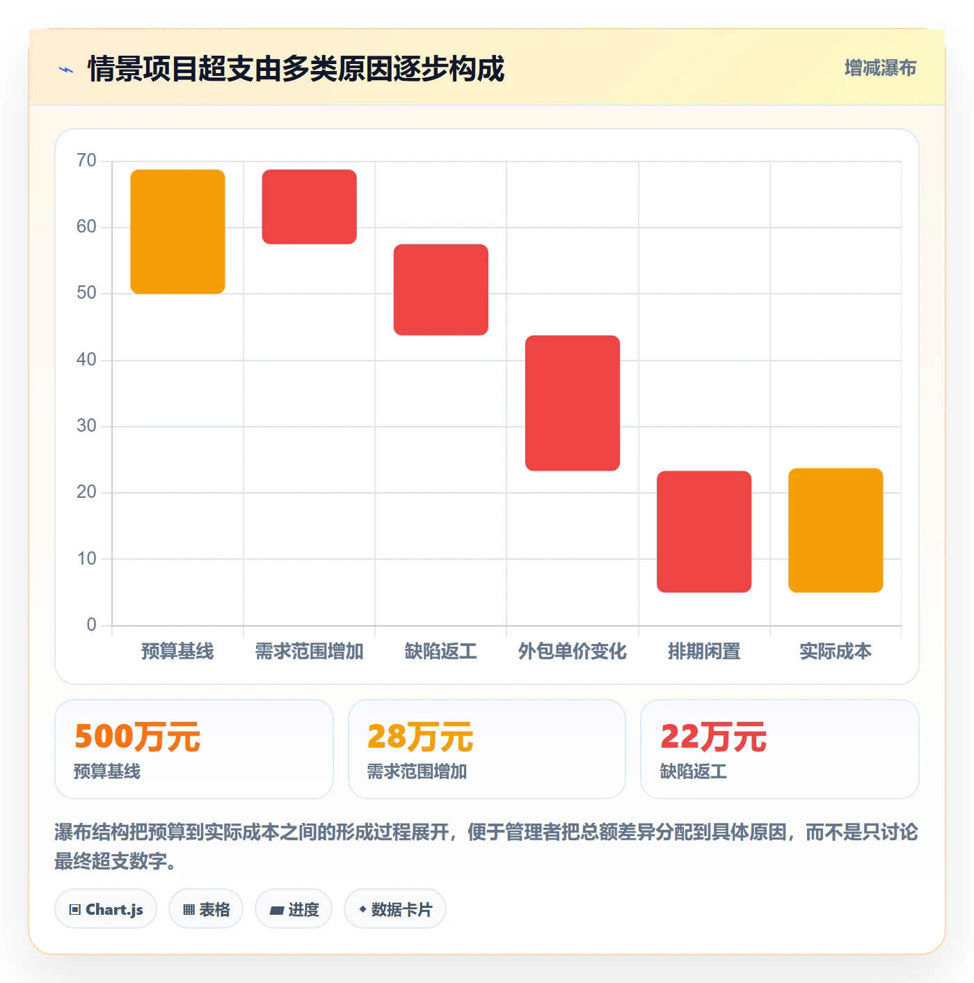 成本实操方法:企业管理者提升成本管理效率的最佳实践方法与模板