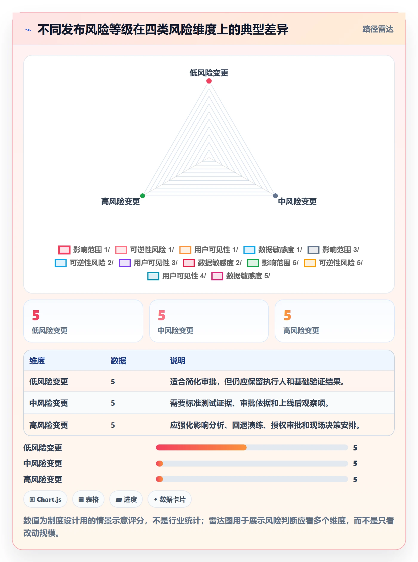 发布记录管理方法大全：企业管理者发布管理制度设计落地清单