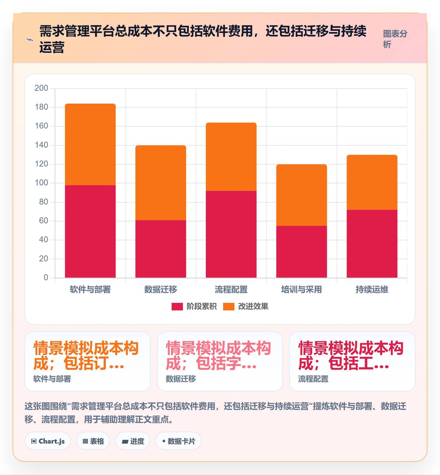 用户故事落地方案:项目经理开展产品需求的最佳实践案例解析