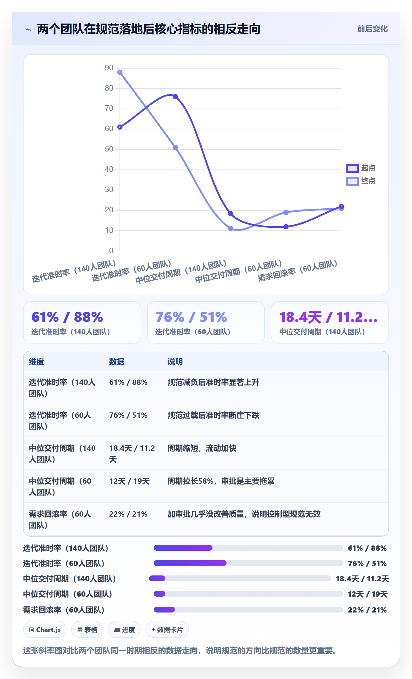 事项流程与规范:研发团队任务管理落地方案关键指标