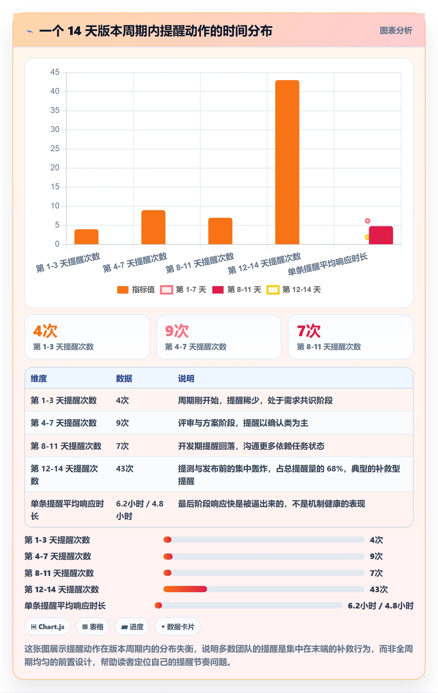 自动提醒实操方法：产品经理提升任务提醒效率的效率提升方法与模板