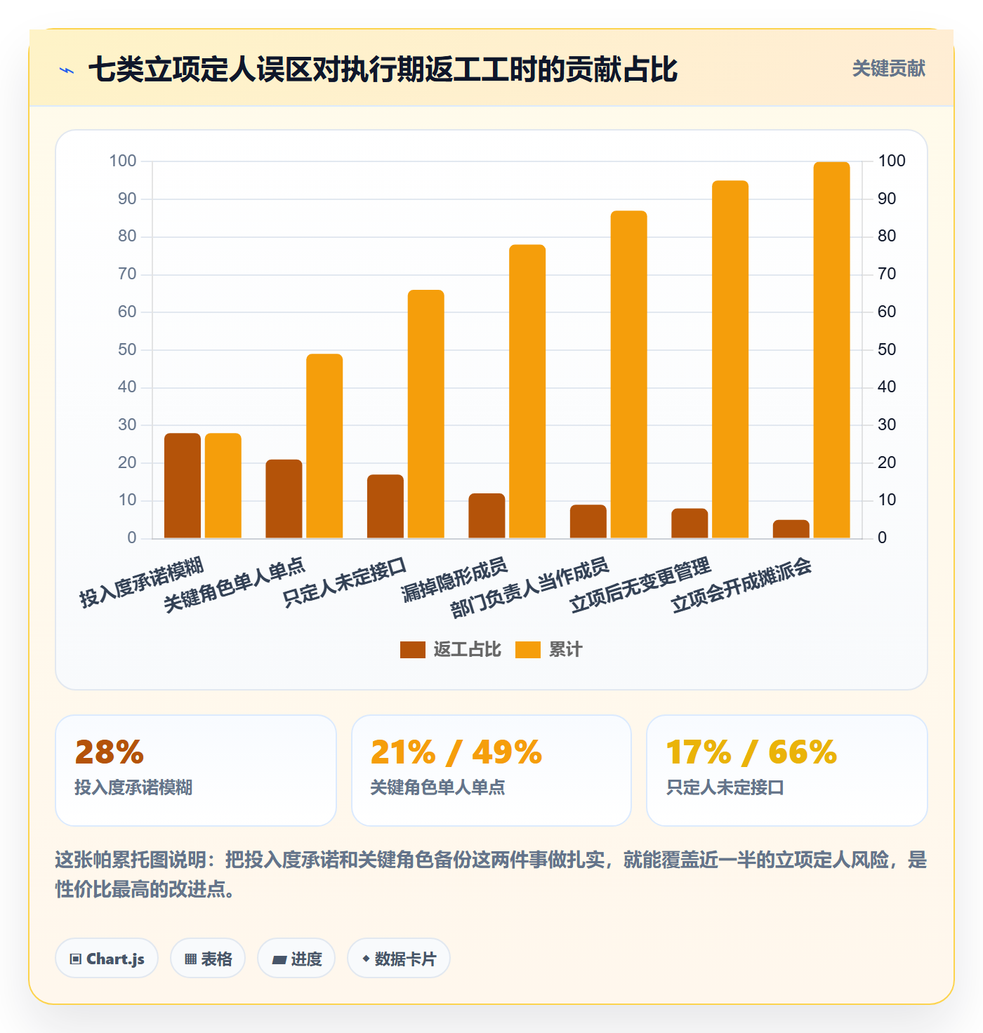 项目立项如何做好项目成员？企业管理者落地方案与操作步骤