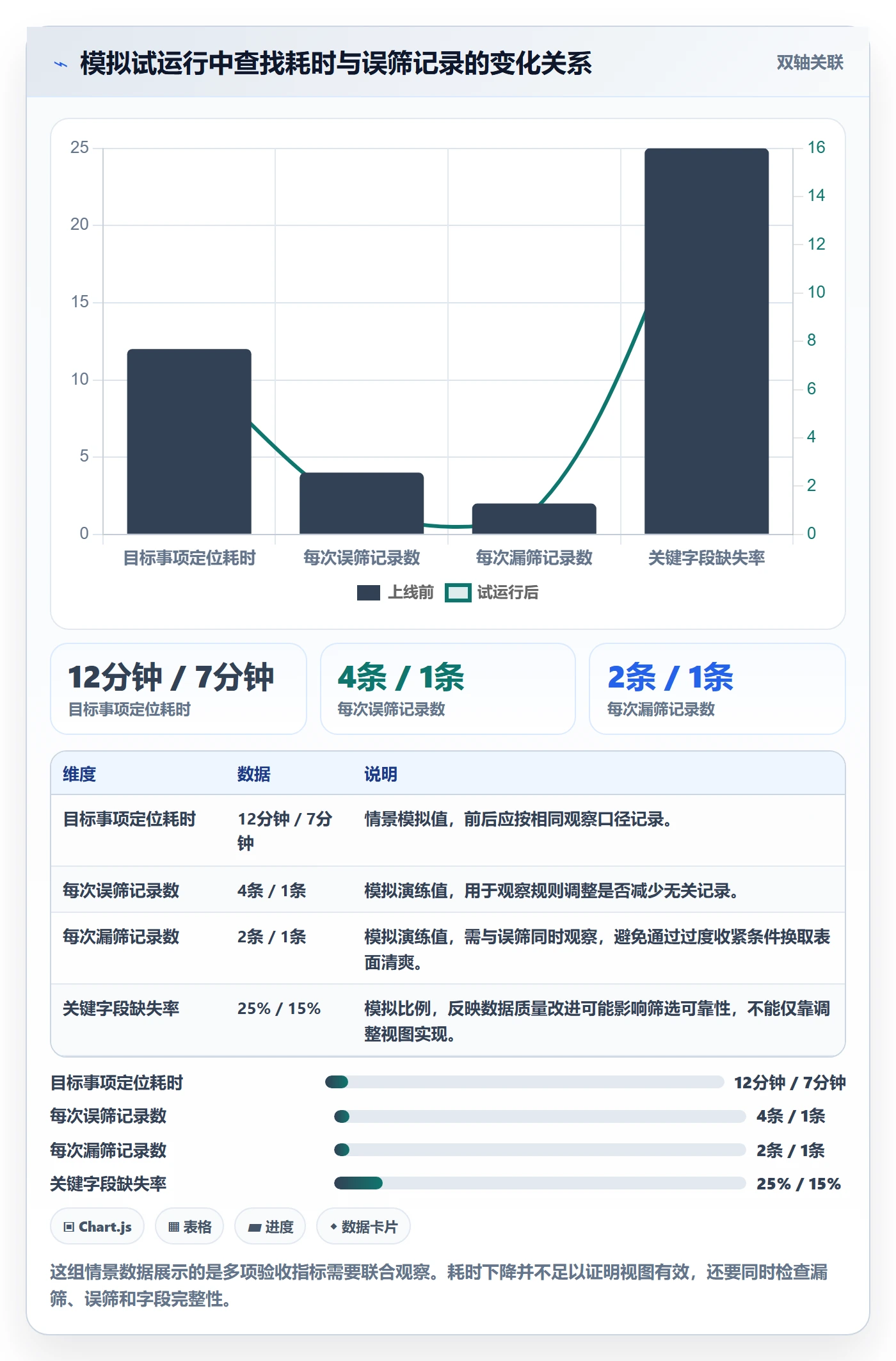 筛选落地方案：项目负责人开展列表视图的入门指南案例解析