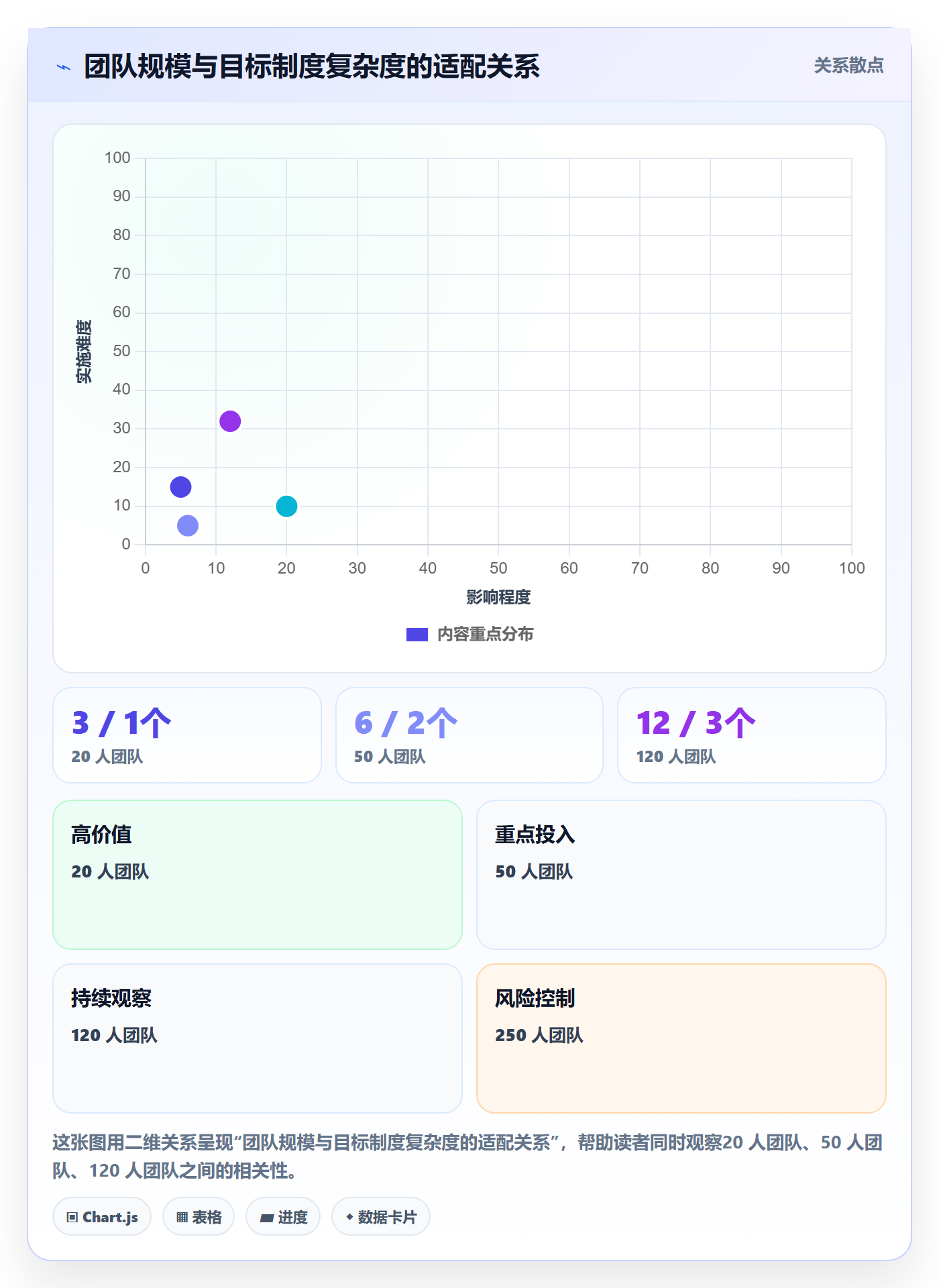 目标对齐最佳实践:研发团队项目目标制度设计,常见问题