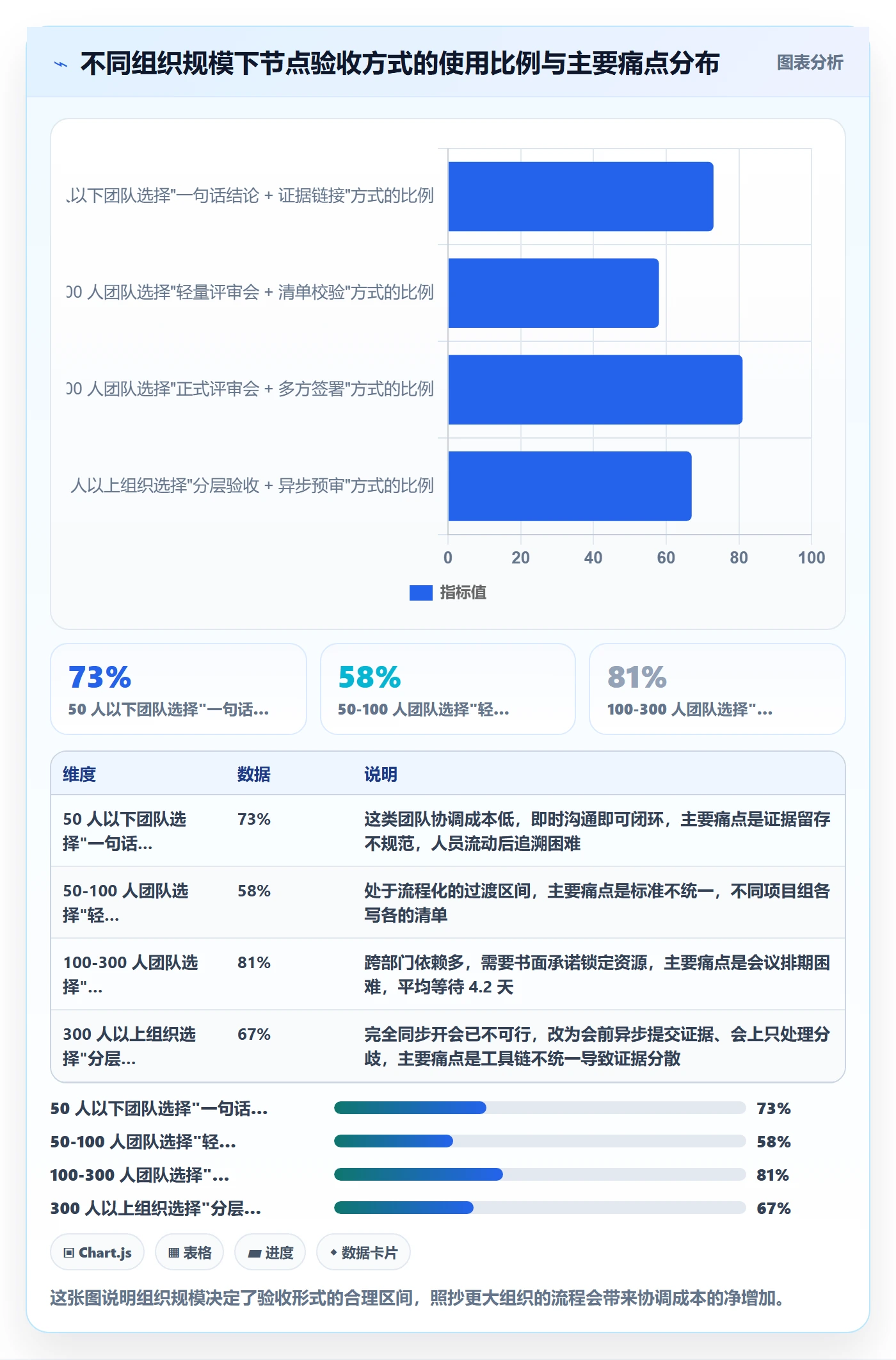 节点验收实操方法:管理层提升里程碑效率的入门指南方法与模板