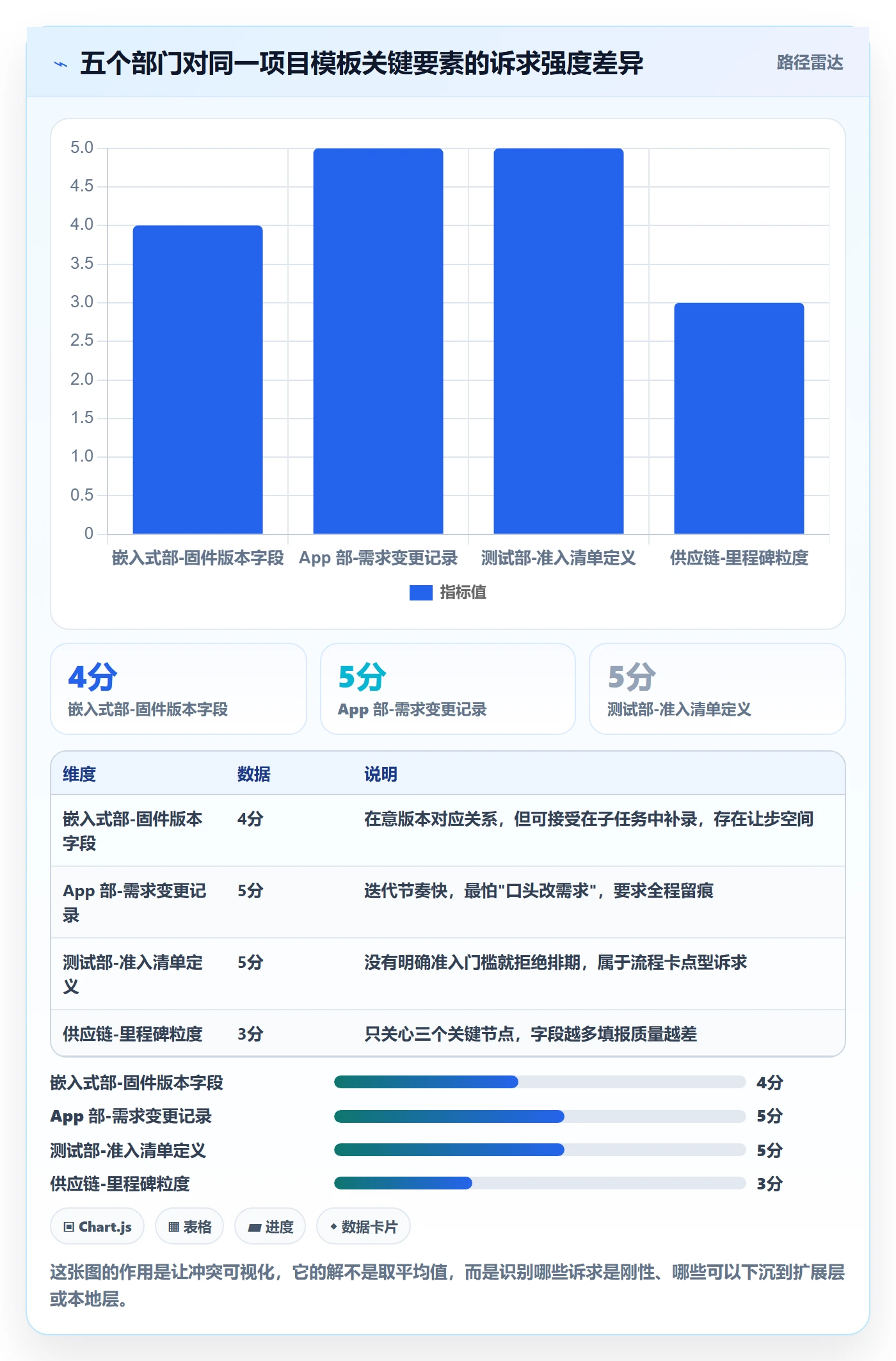 项目模板项目模板全流程:跨部门团队制度设计与一文讲清