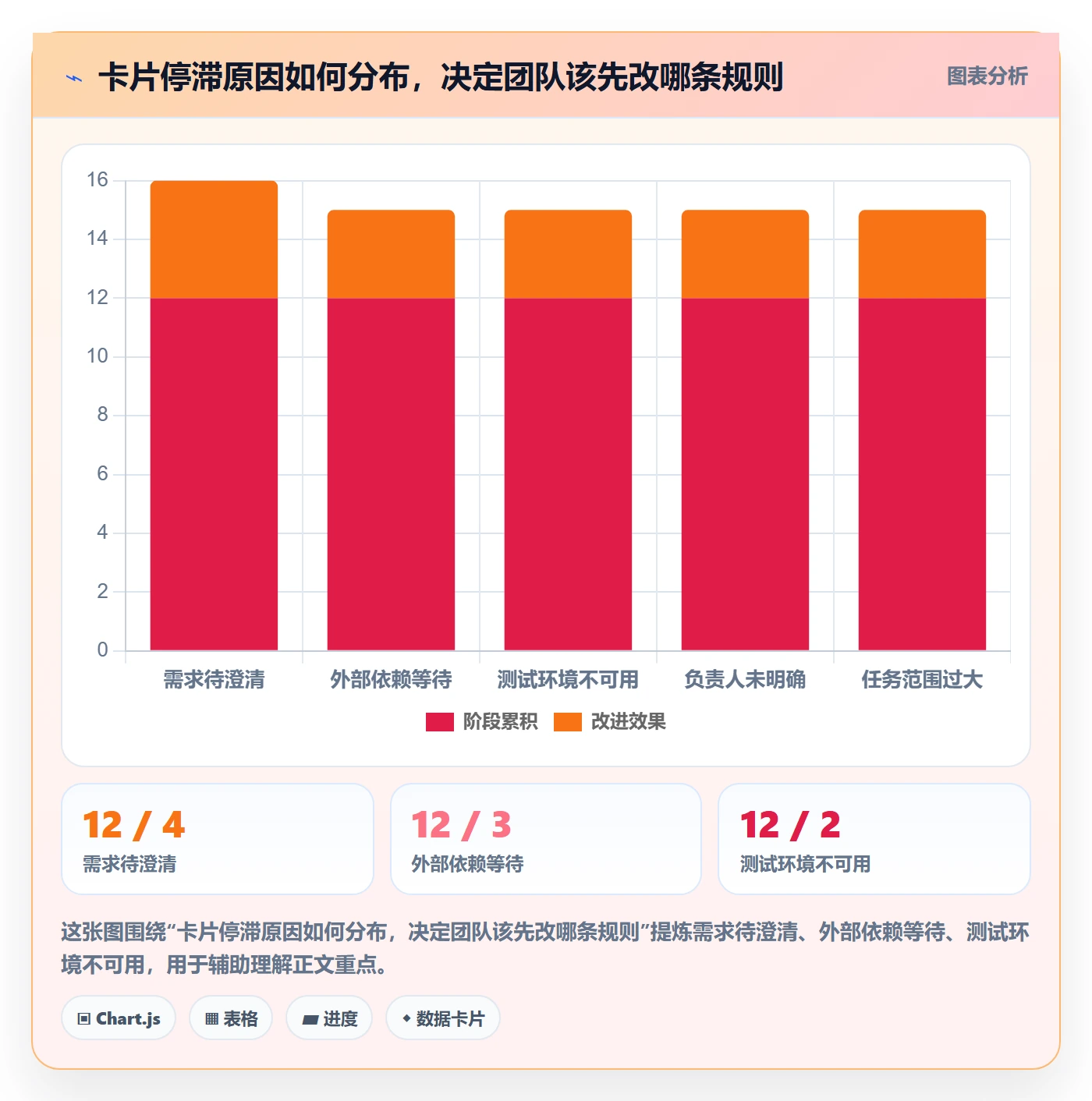看板如何做好卡片?研发团队效率提升与操作步骤