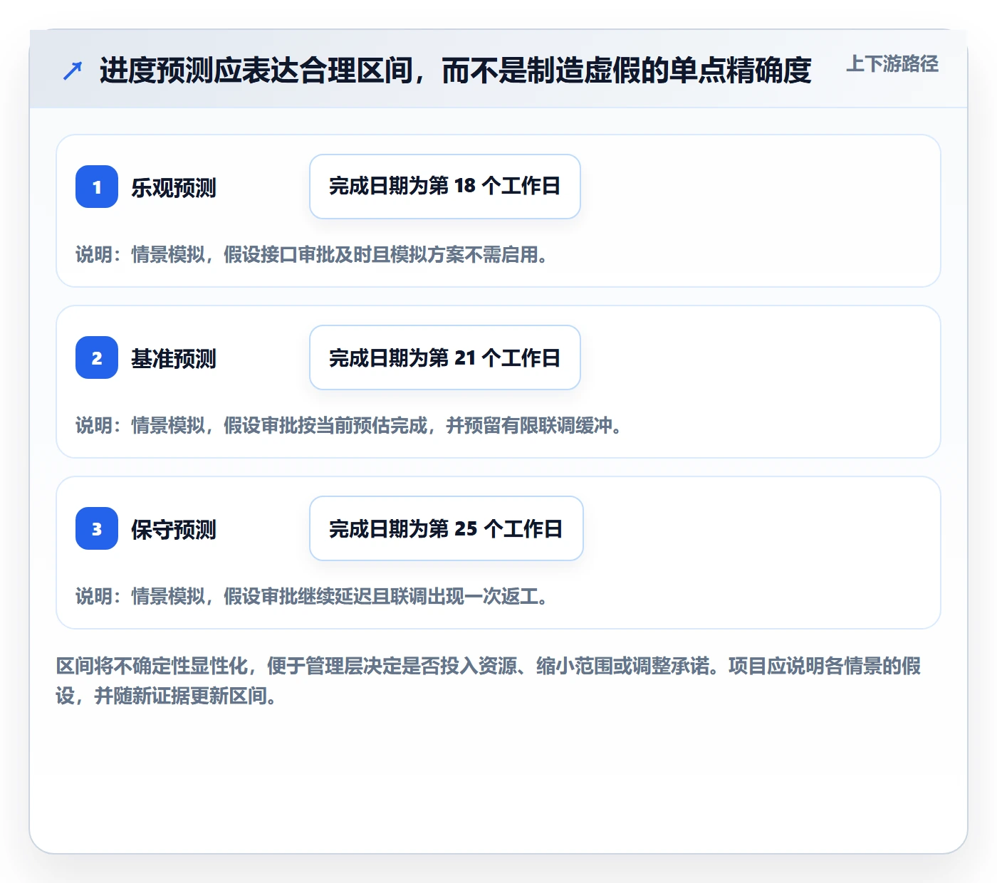 进度跟踪每日进展教程:管理层风险控制,避坑指南