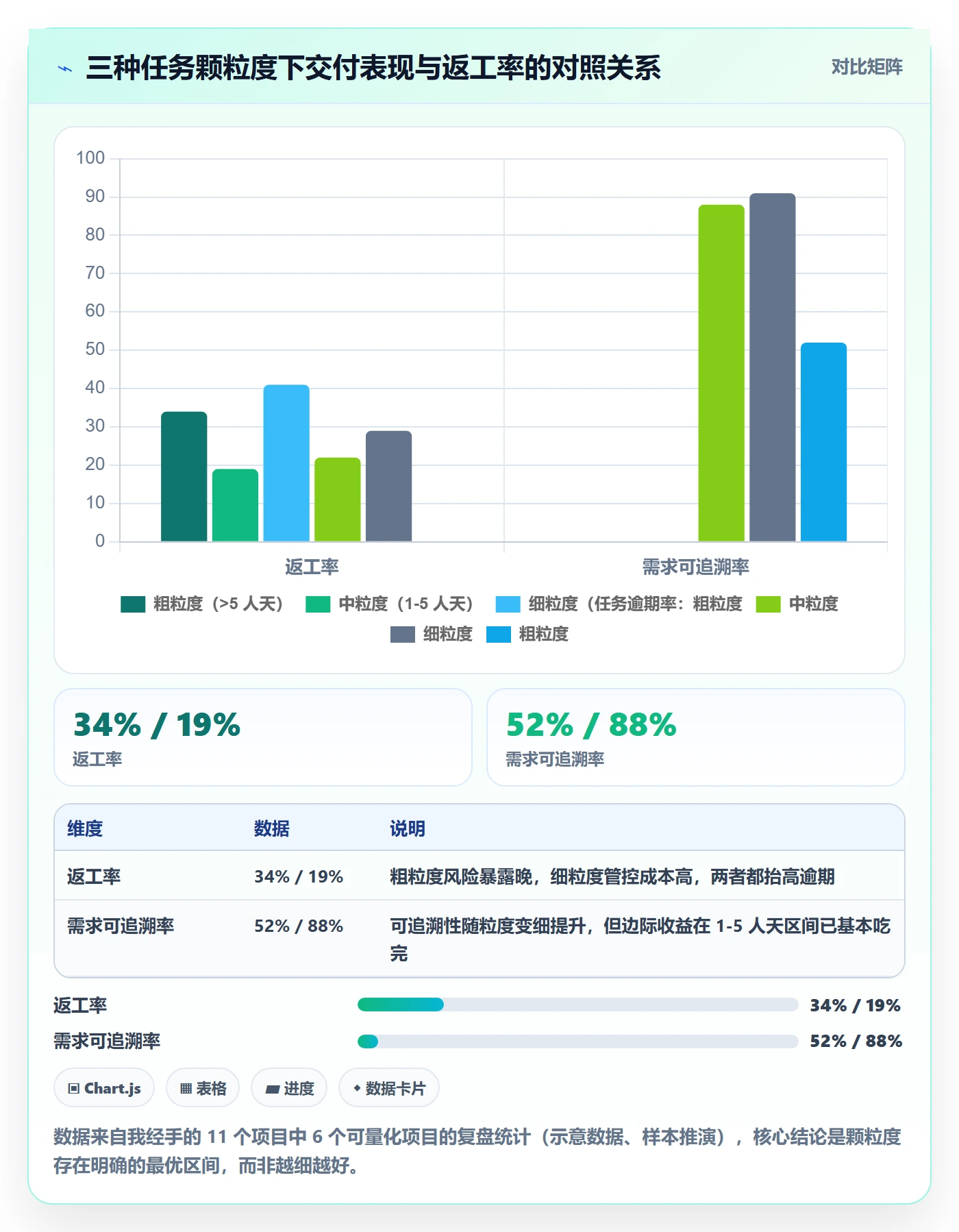 任务拆分怎么做？PMO制度设计：任务管理从0到1