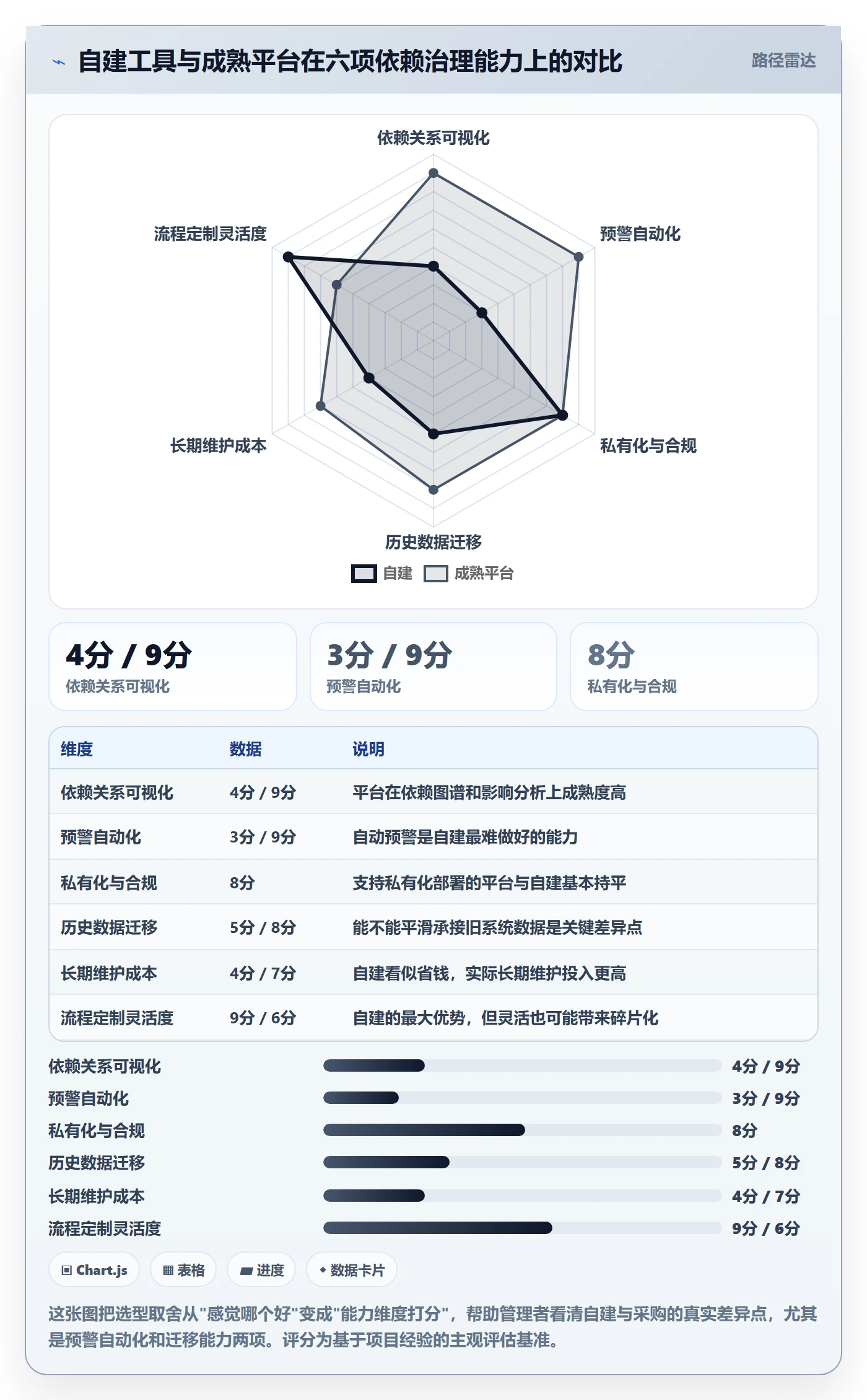 SS管理方法大全:企业管理者任务依赖协同管理落地清单