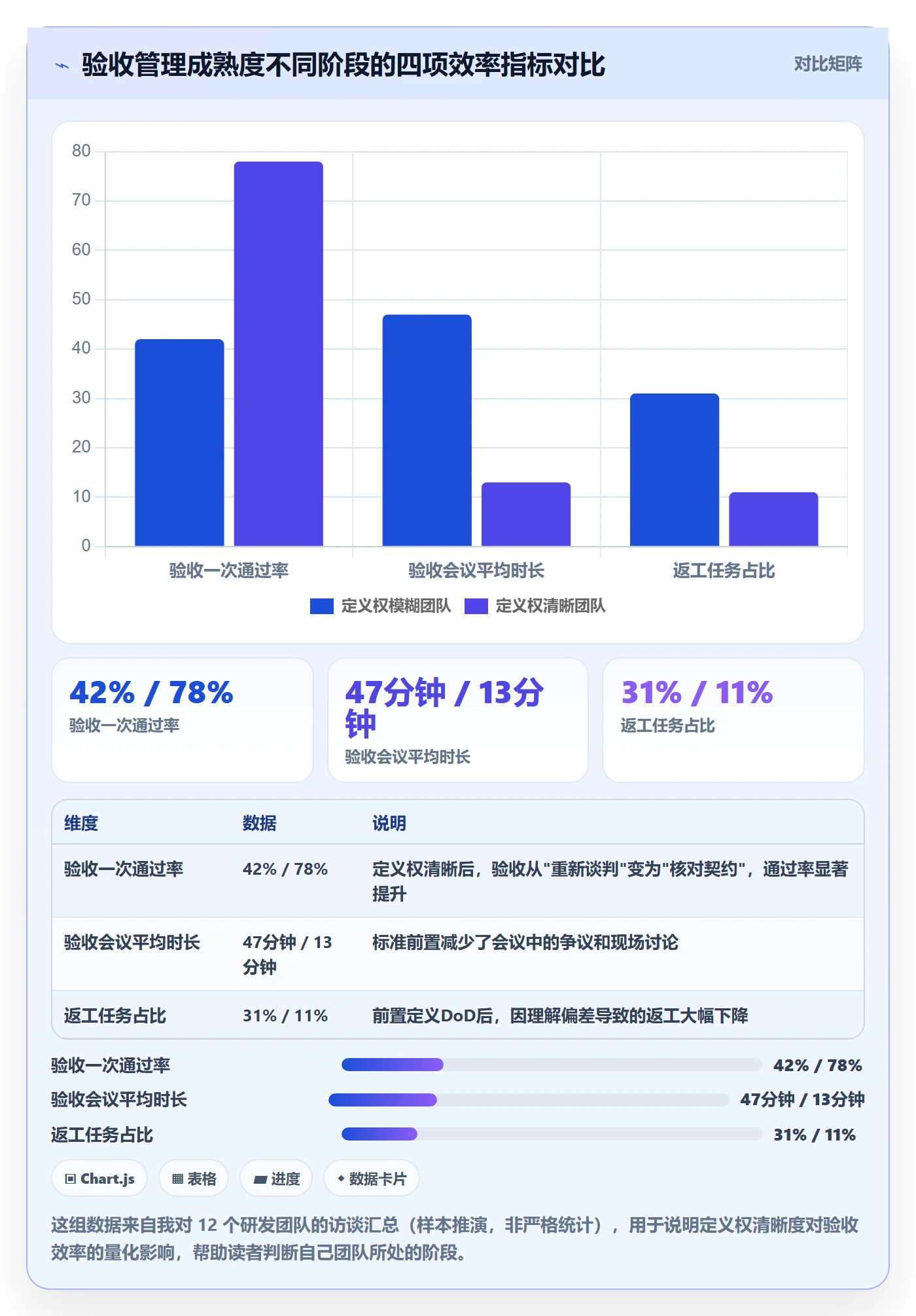 确认完成管理方法大全：研发团队任务验收效率提升落地清单