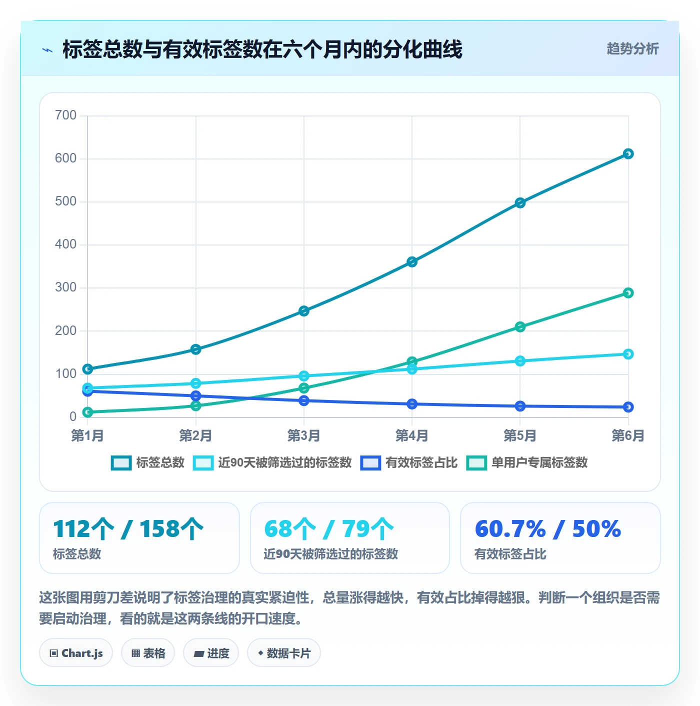标签落地方案:项目经理开展任务属性的落地方案案例解析