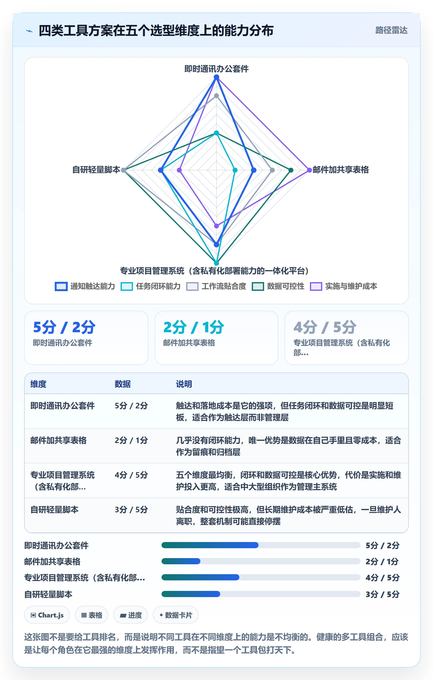 任务提醒消息通知教程:PMO落地方案,避坑指南