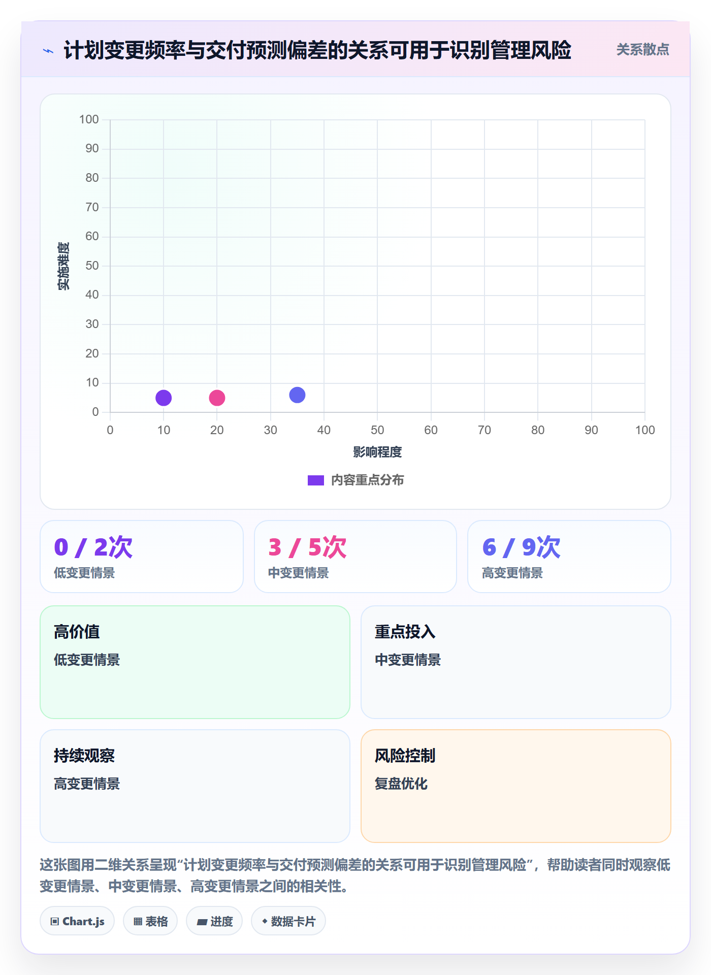 迭代管理迭代全流程：管理层最佳实践与一文讲清