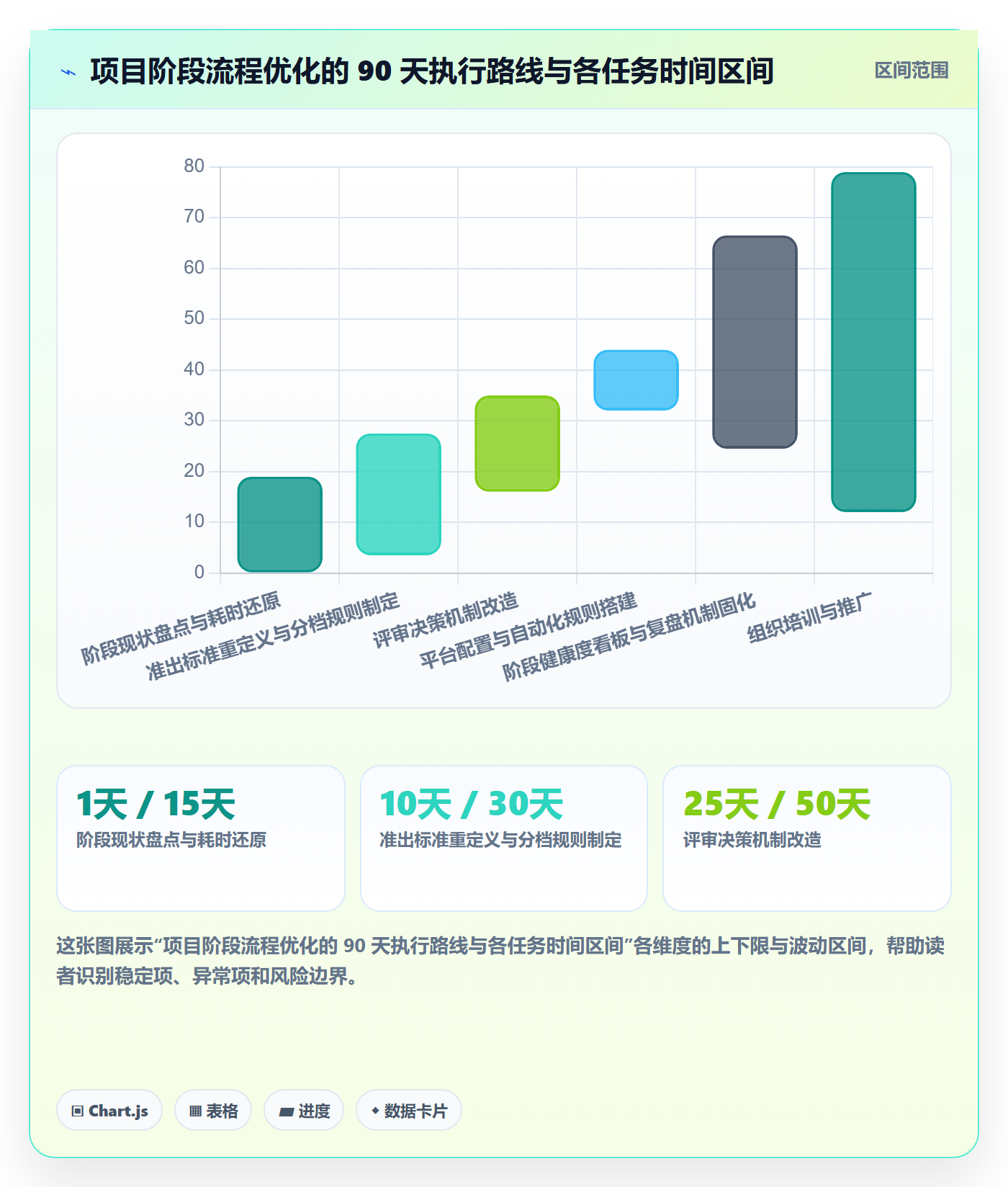 项目阶段项目阶段教程:项目负责人流程优化,避坑指南