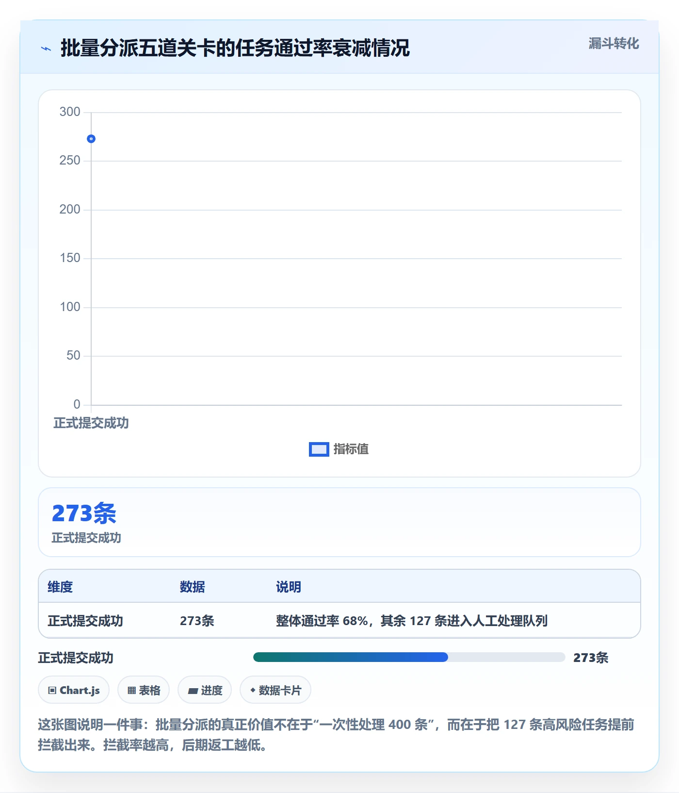 任务分派如何做好批量分配？PMO实操方法与操作步骤