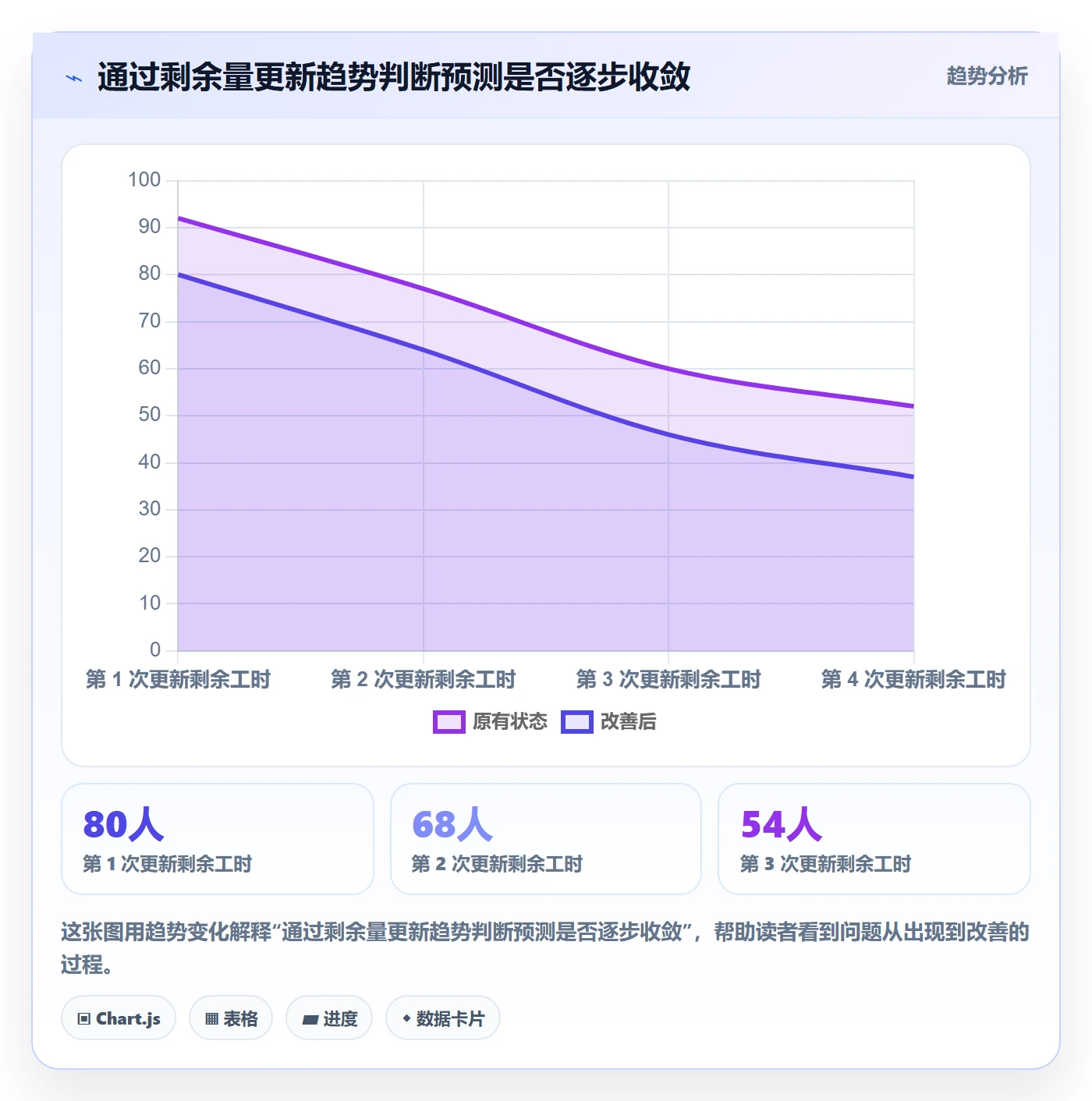 剩余工时落地方案：项目负责人开展工时管理的入门指南案例解析