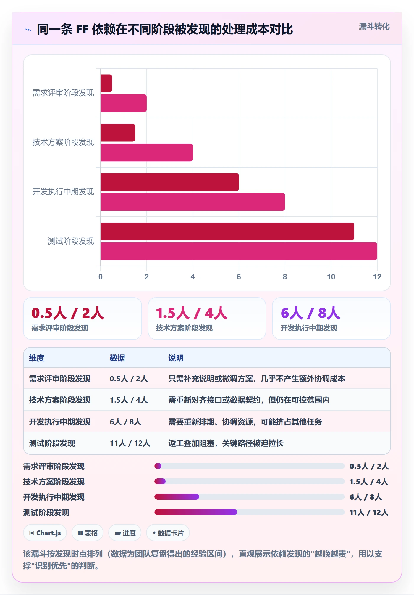 FF管理指南:研发团队如何做好任务依赖,实操方法全流程
