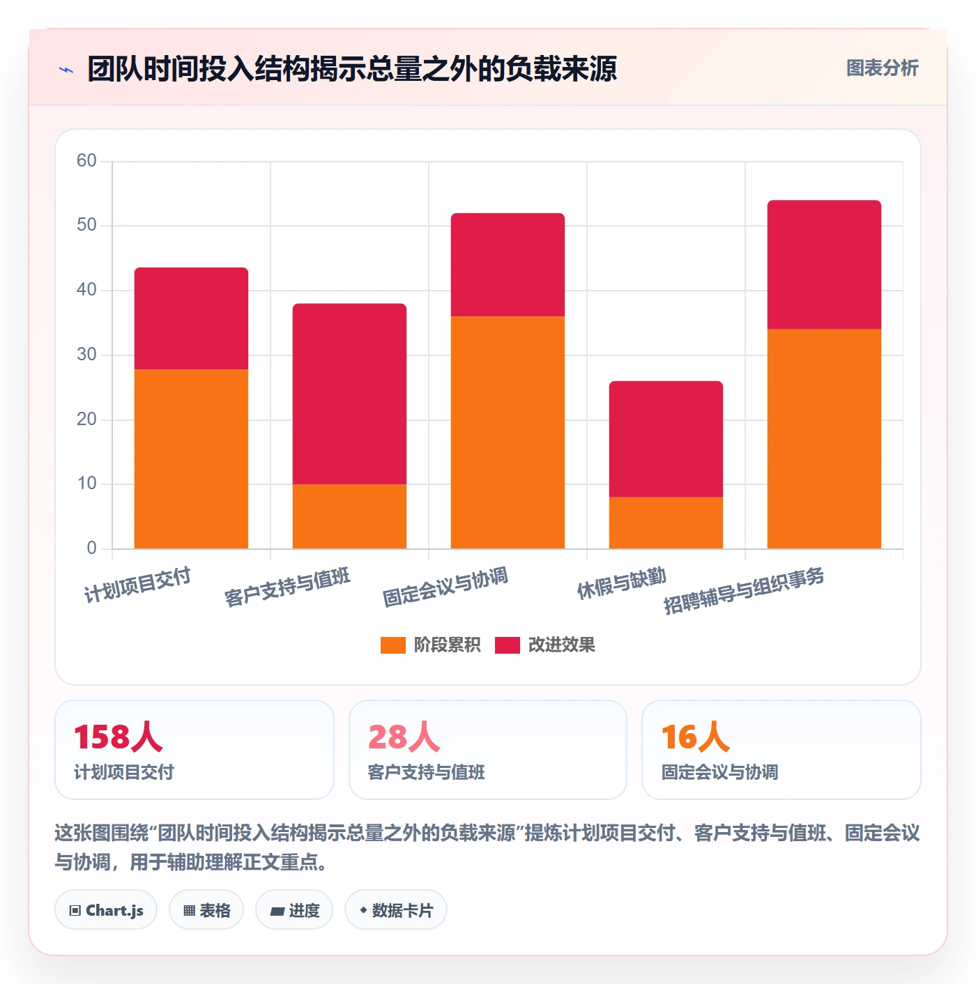 工作负载最佳实践：研发团队资源负载数据分析，常见问题