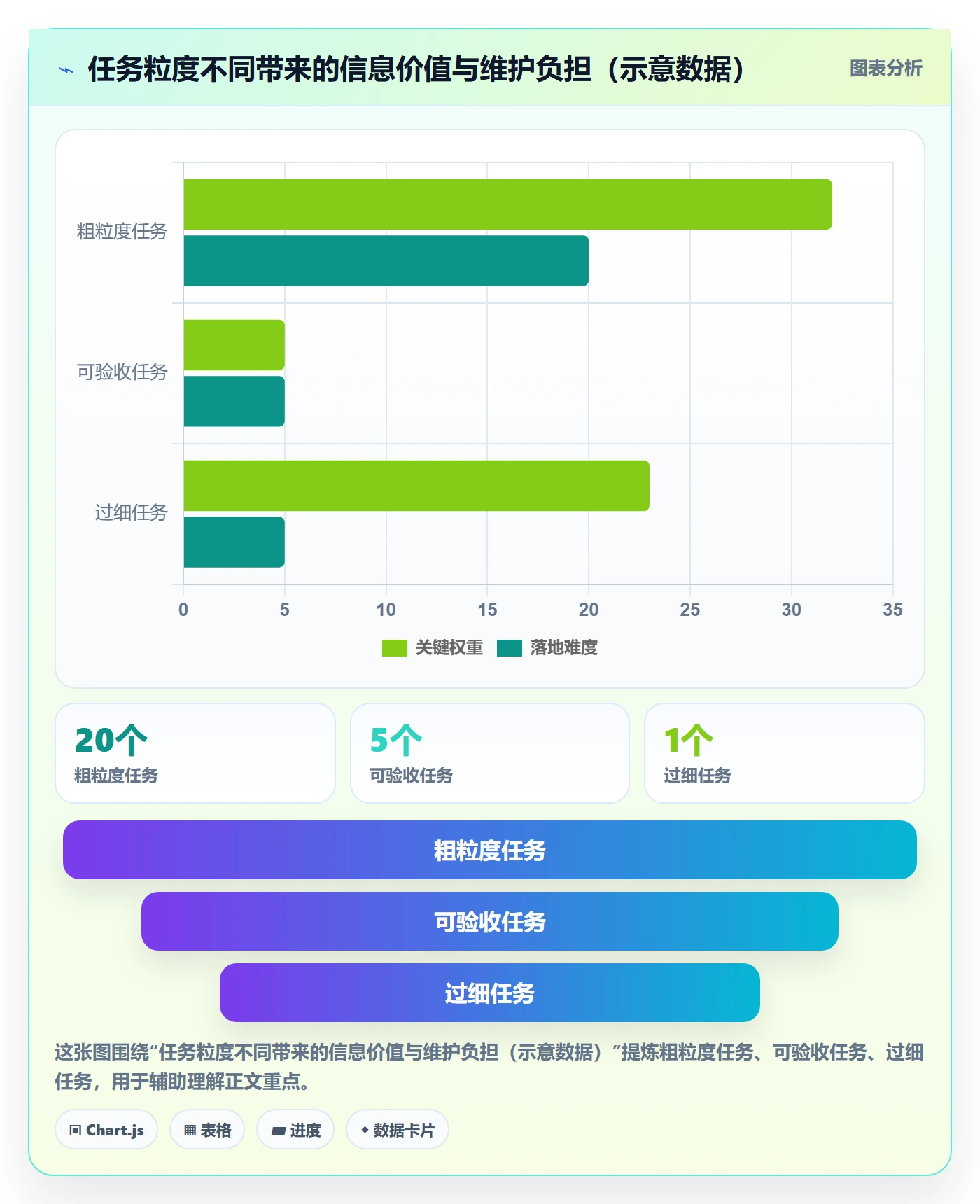 实际时间怎么做?管理层最佳实践:甘特图从0到1