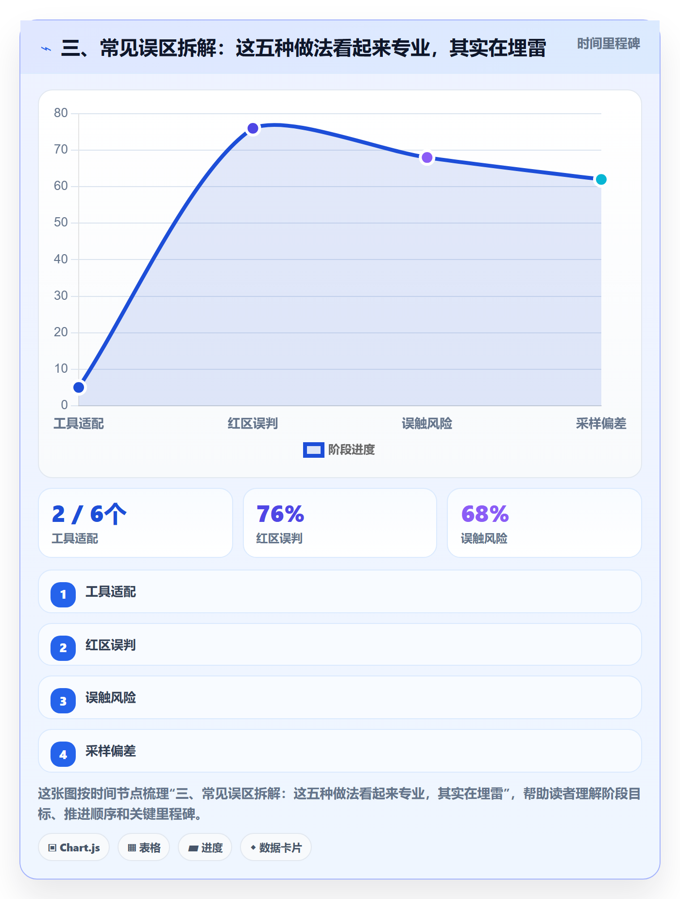 三、常见误区拆解:这五种做法看起来专业,其实在埋雷