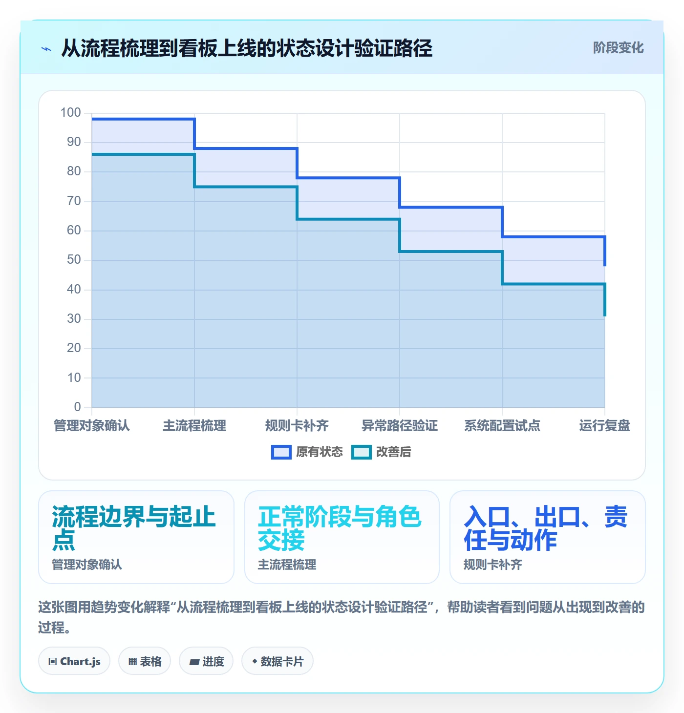 自定义状态管理方法大全:企业管理者看板流程优化落地清单
