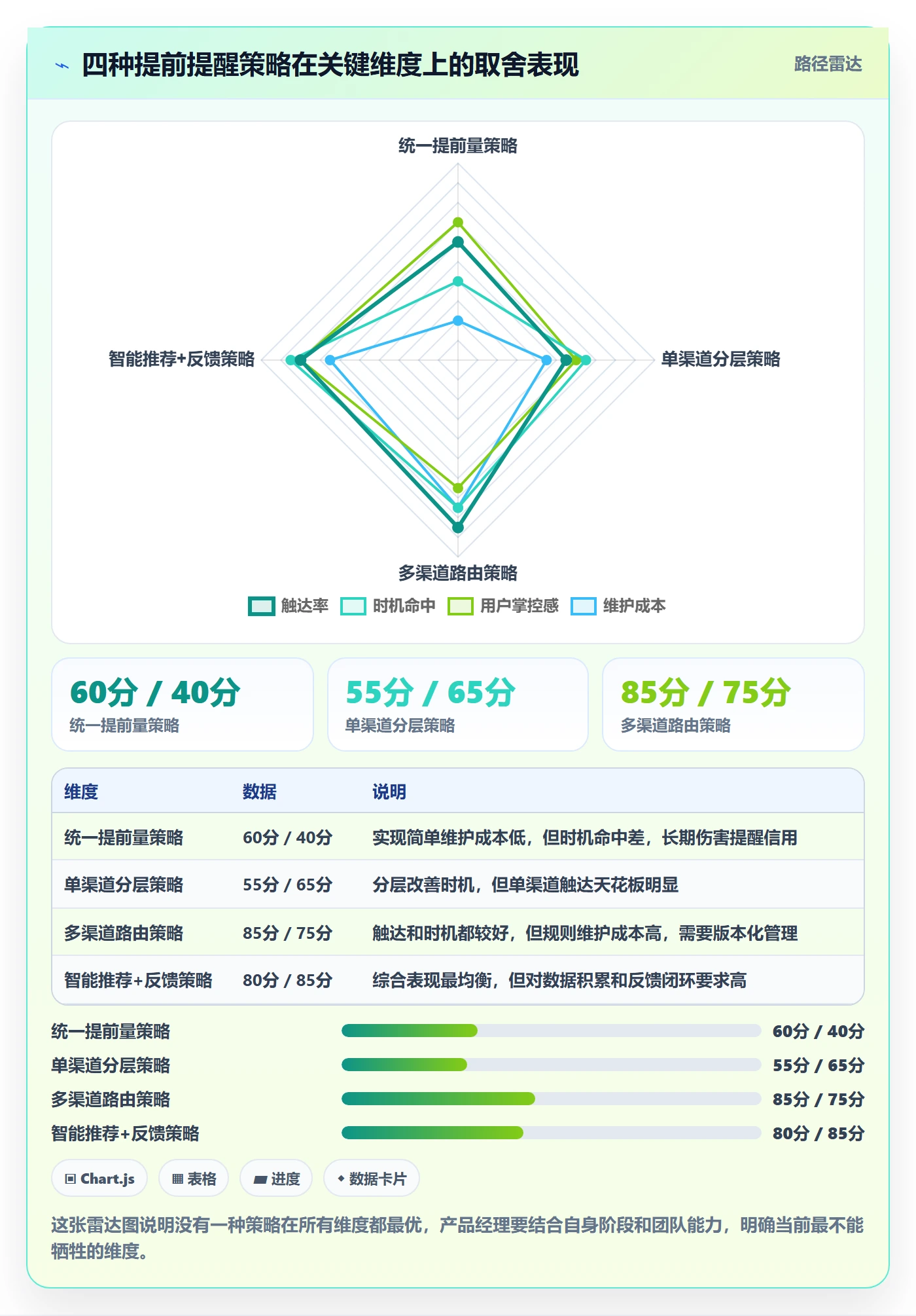 任务提醒如何做好提前提醒?产品经理流程优化与操作步骤