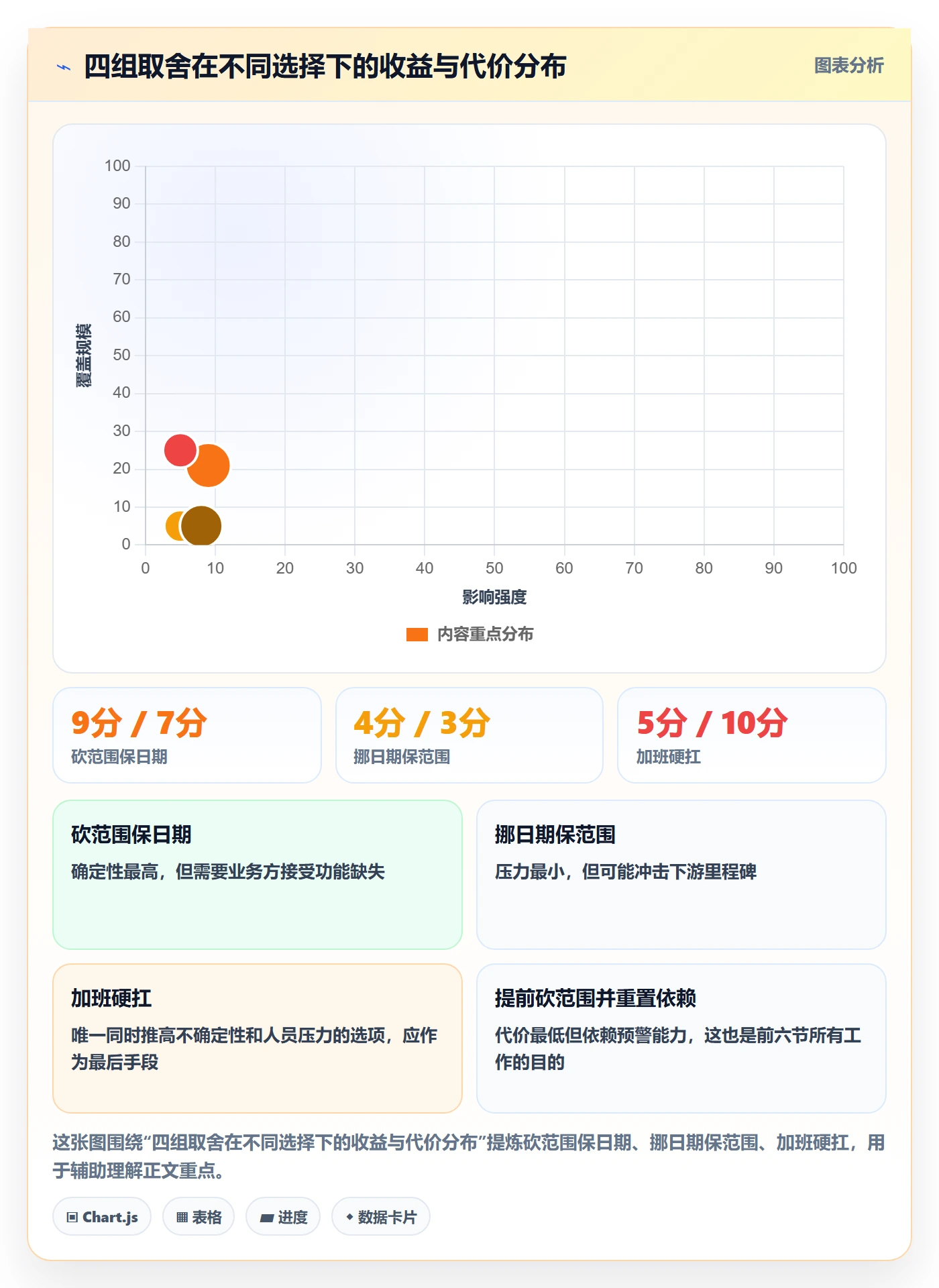 节点延期怎么做?企业管理者入门指南:里程碑从0到1