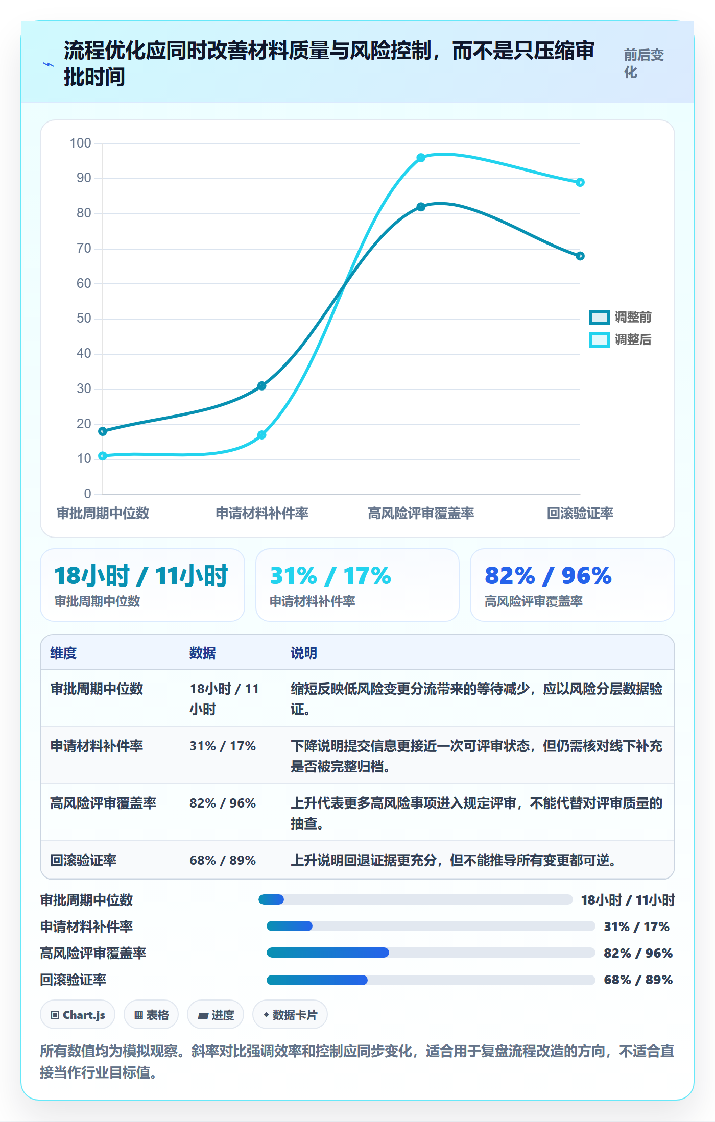 发布审批流程与规范:PMO发布管理风险控制关键指标