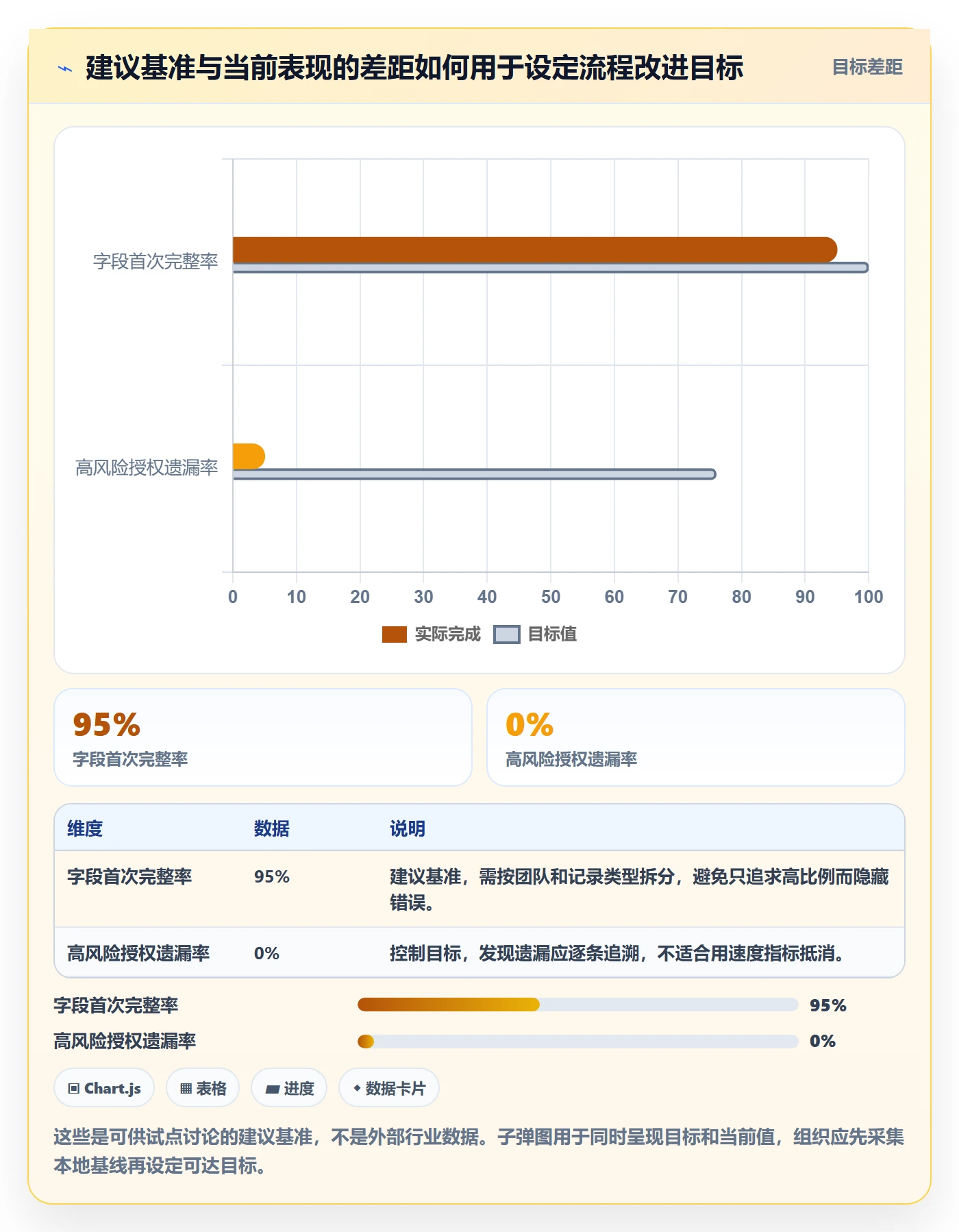工时表如何做好审批？跨部门团队协同管理与操作步骤