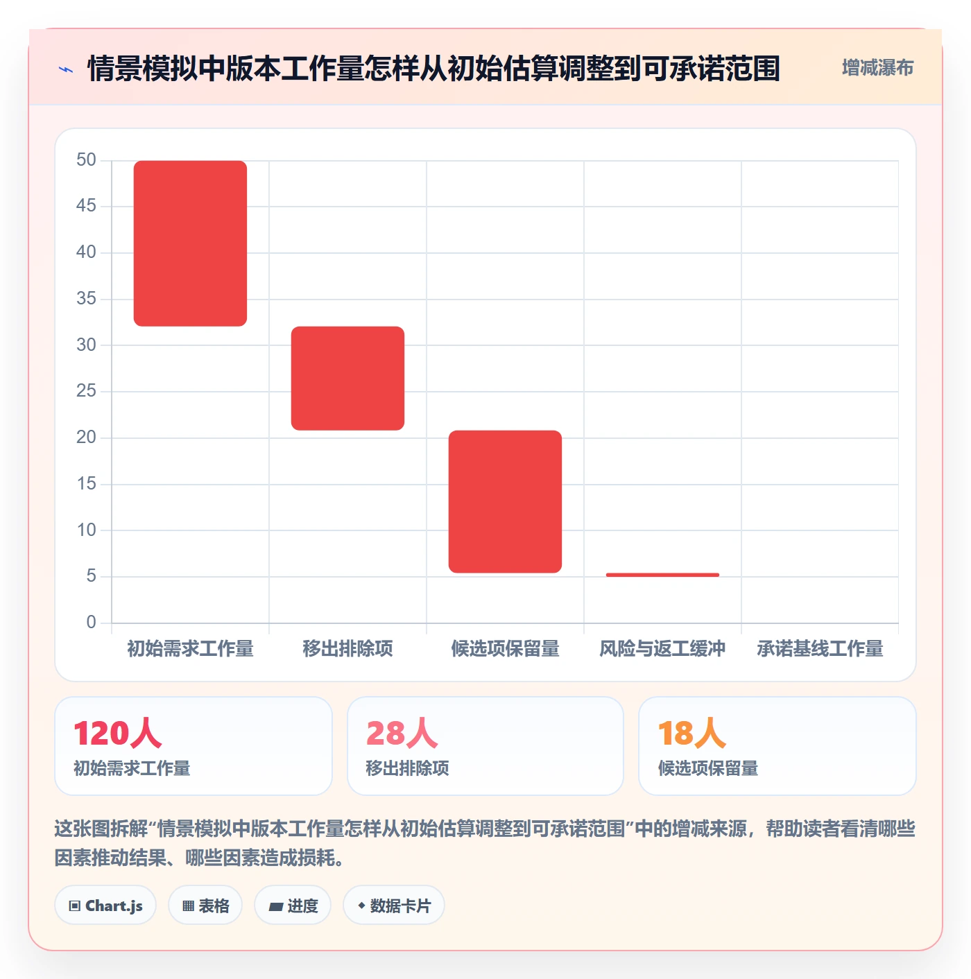 版本管理版本计划全流程：跨部门团队效率提升与一文讲清
